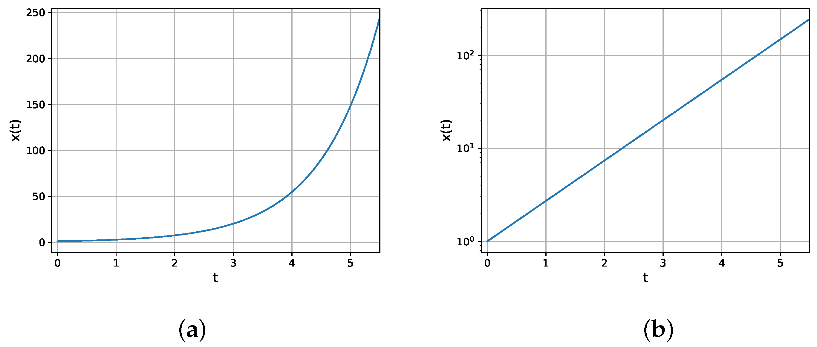 Mathematics 08 01174 g002