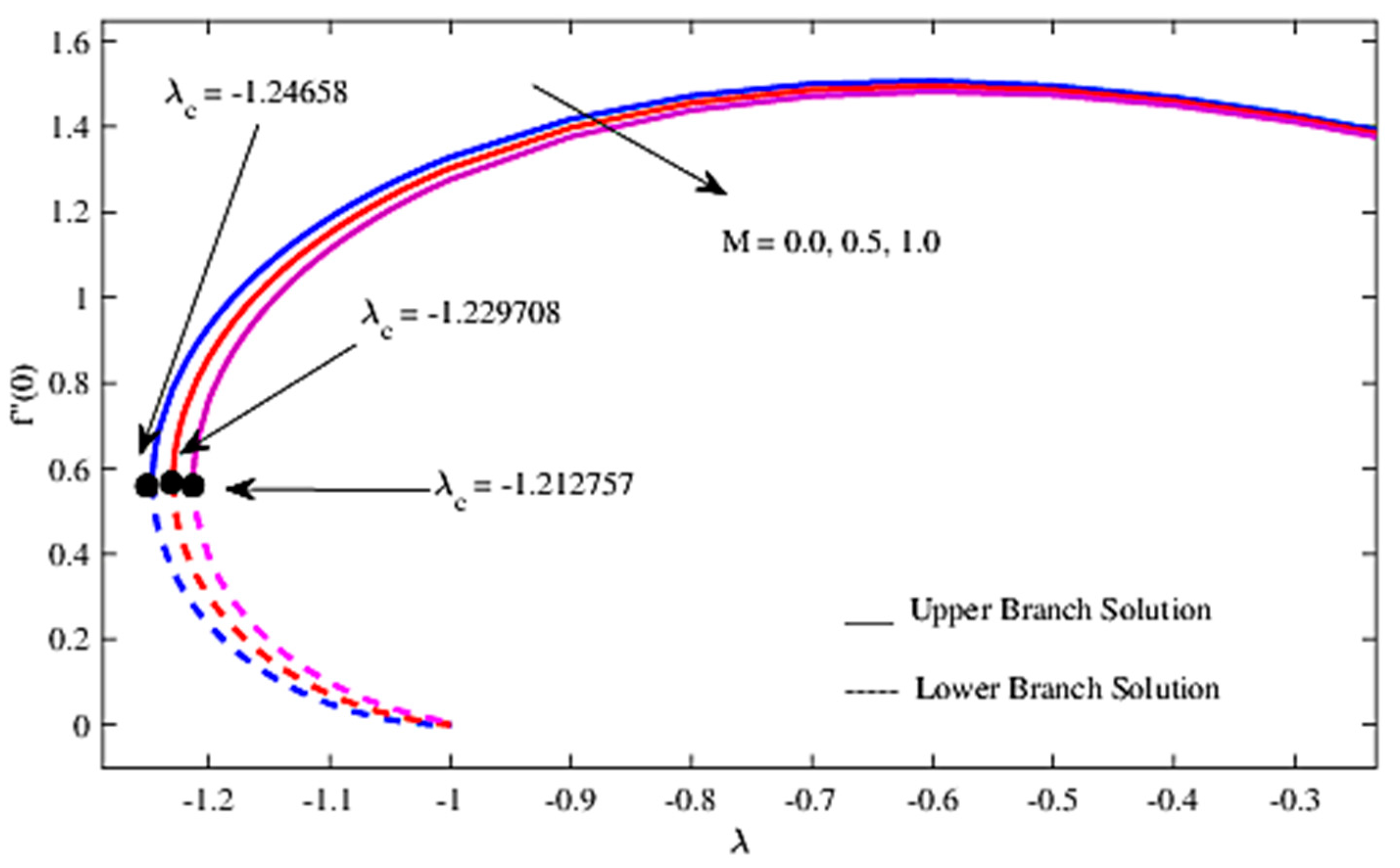 Mathematics 08 01175 g002