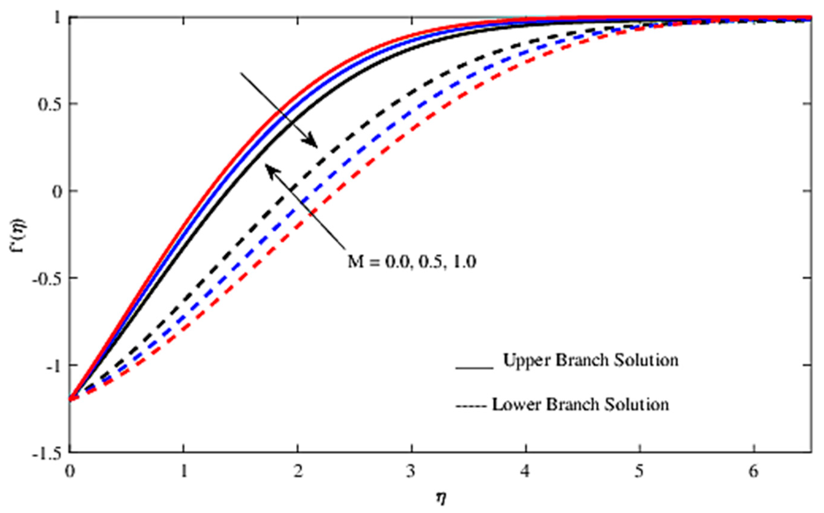 Mathematics 08 01175 g004