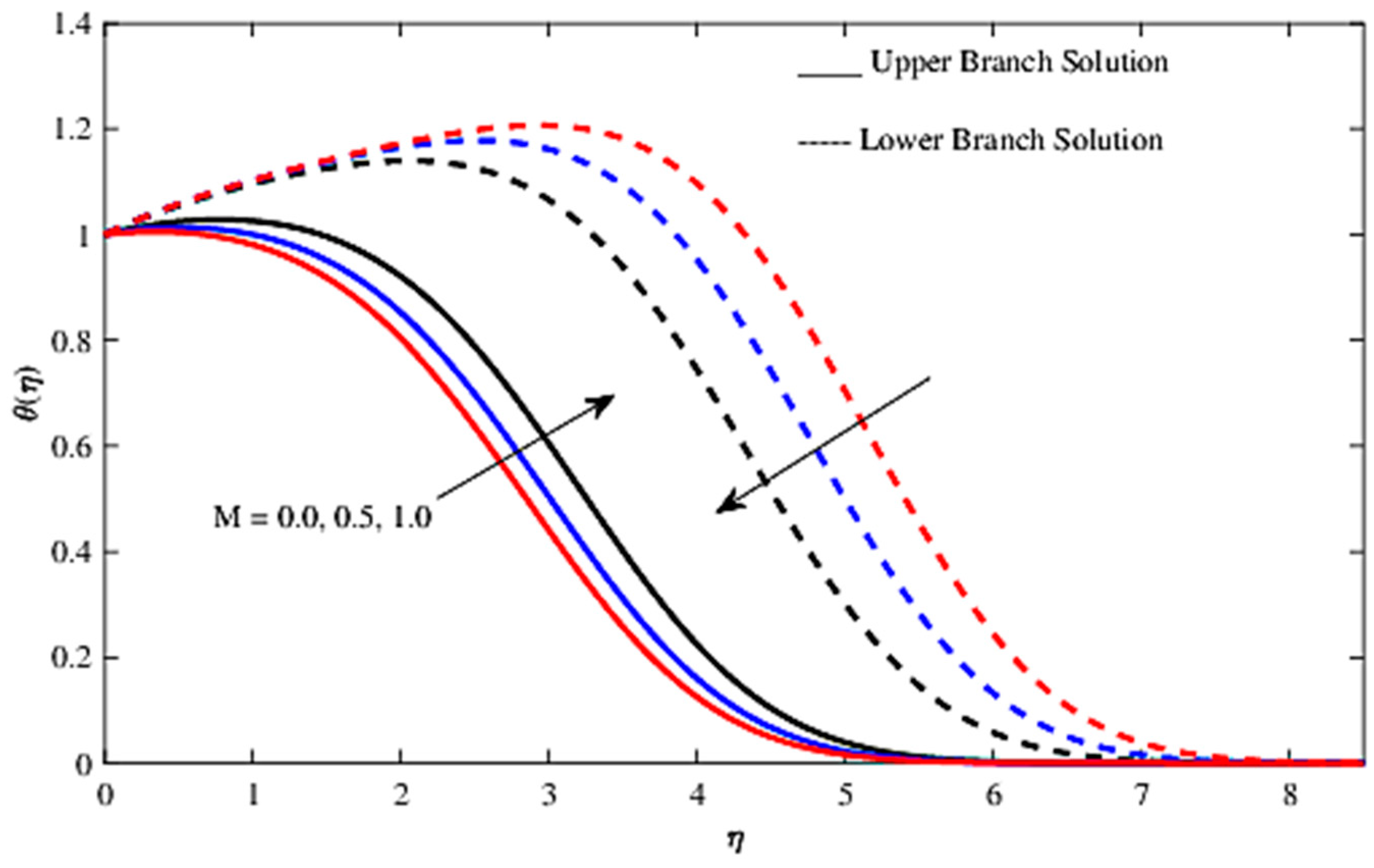 Mathematics 08 01175 g006