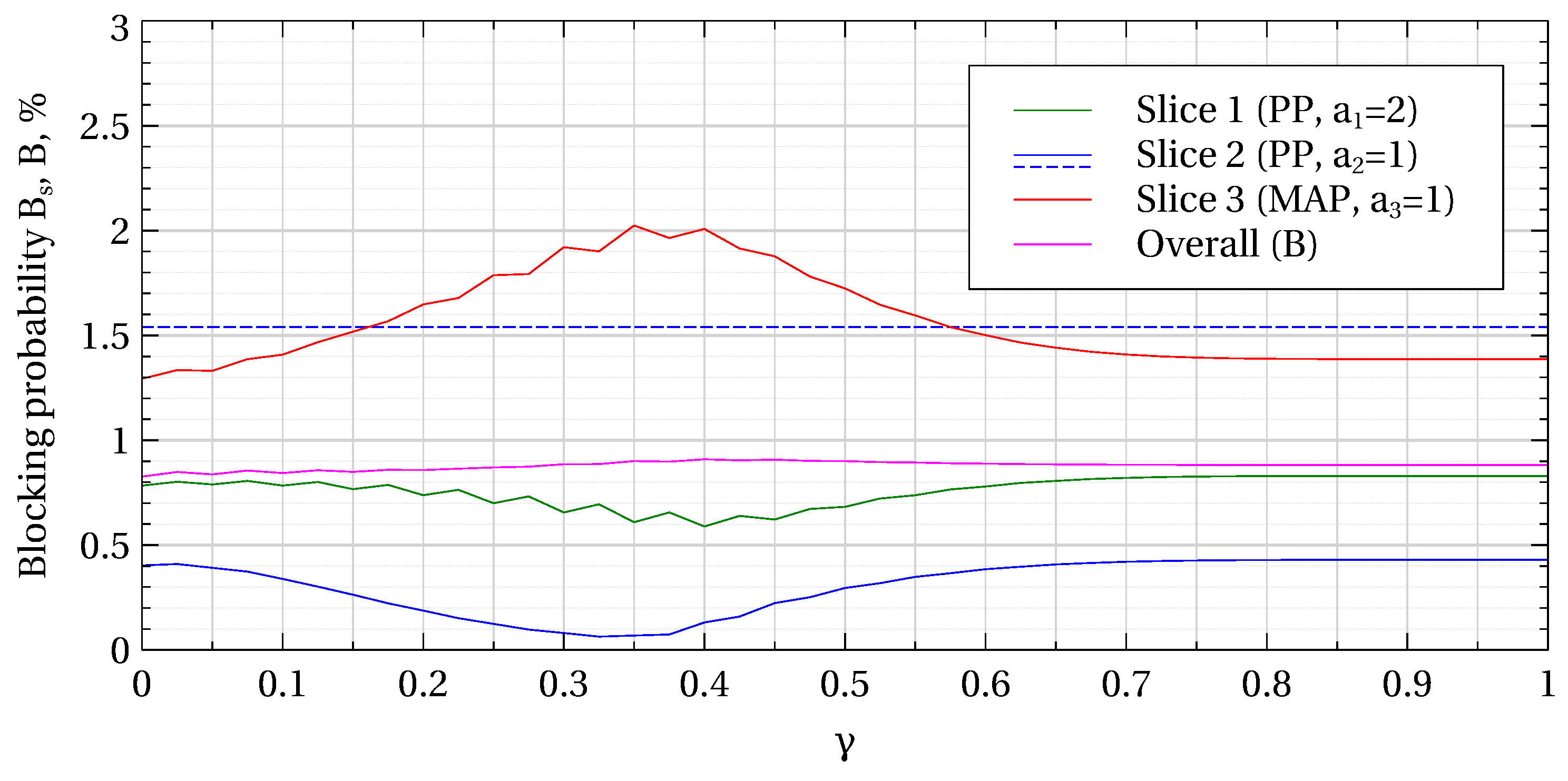Mathematics 08 01177 g001