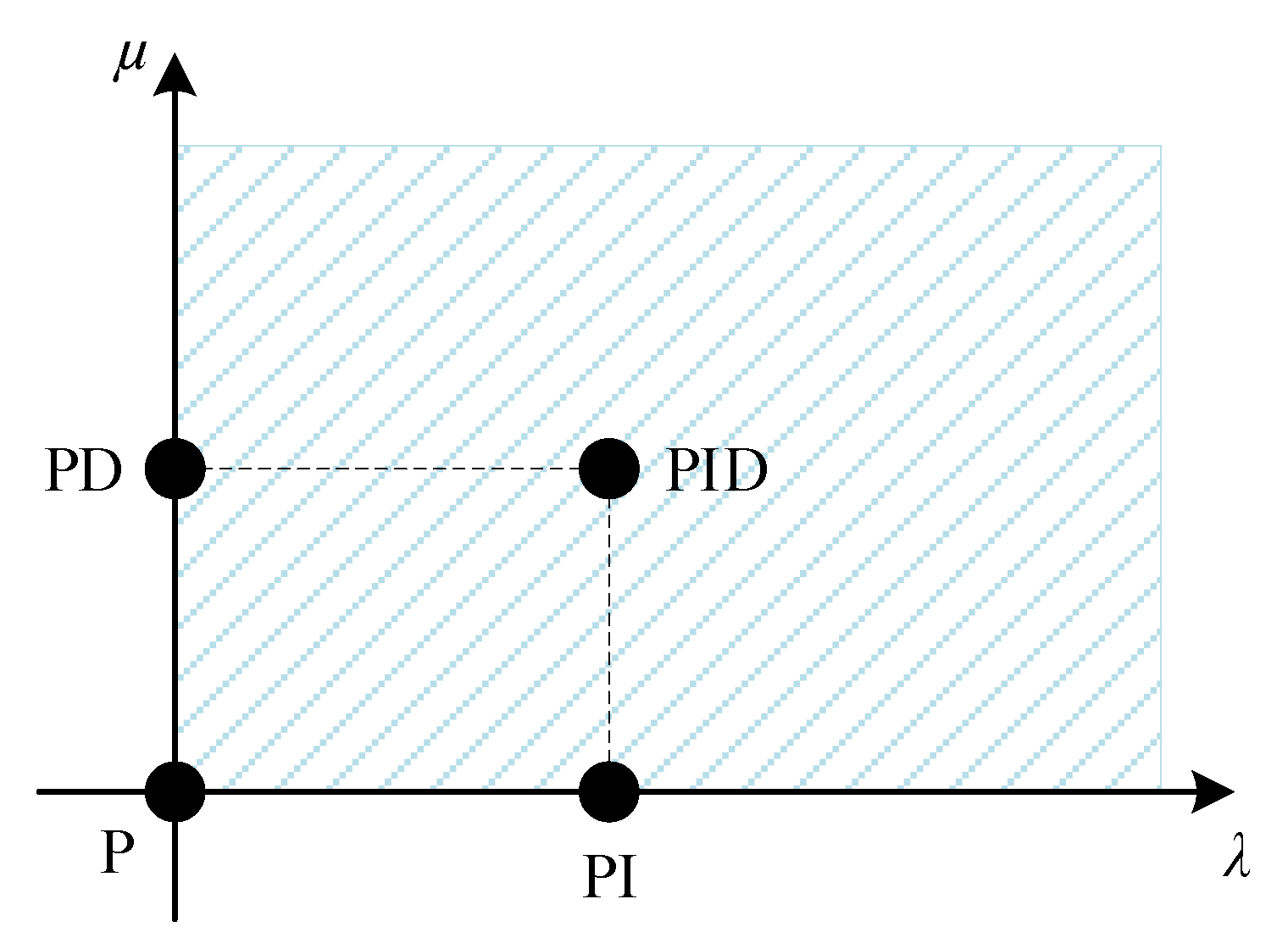 Mathematics 08 01182 g005