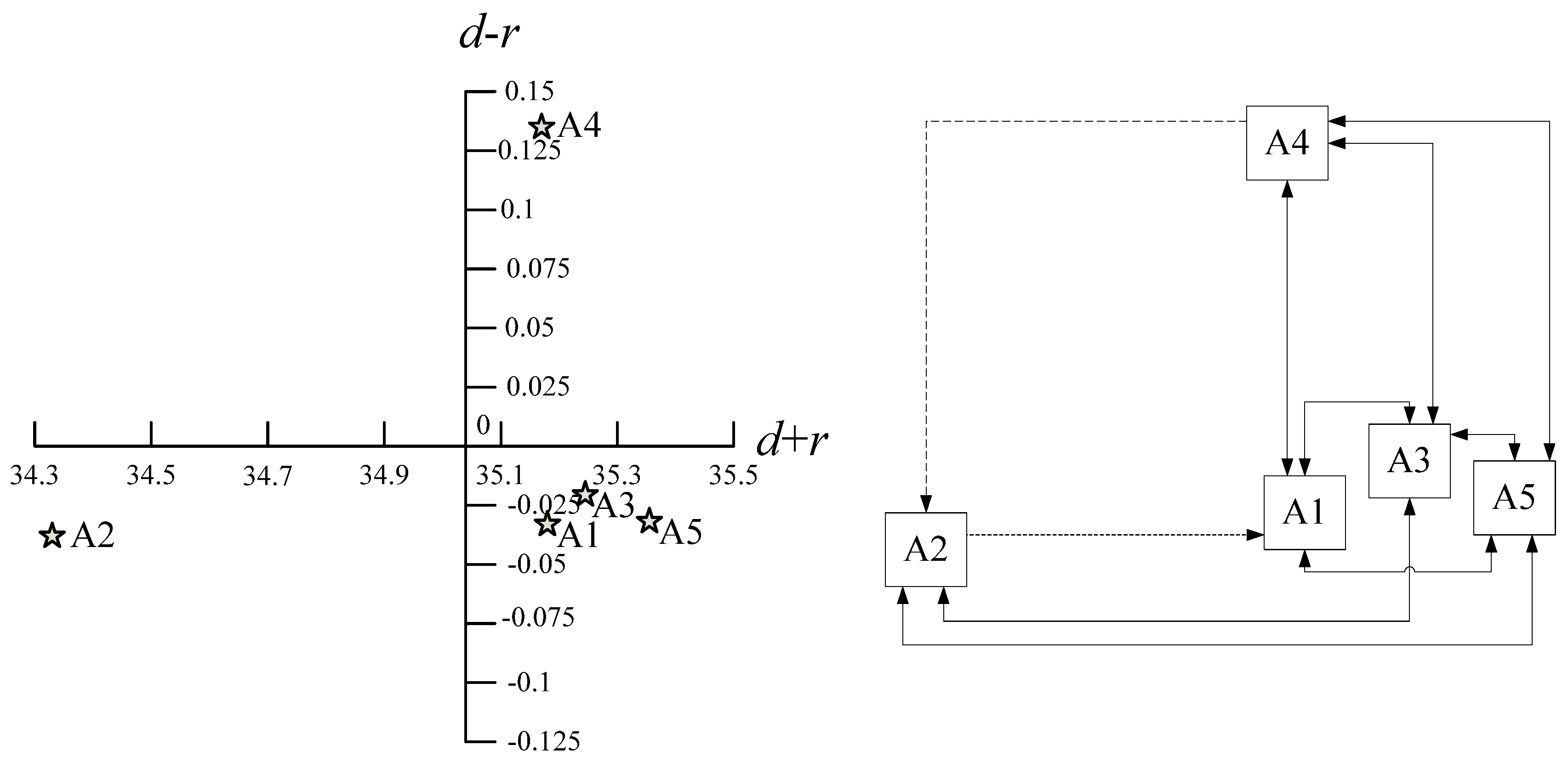 Mathematics 08 01187 g002 Mathematics 08 01187 g002