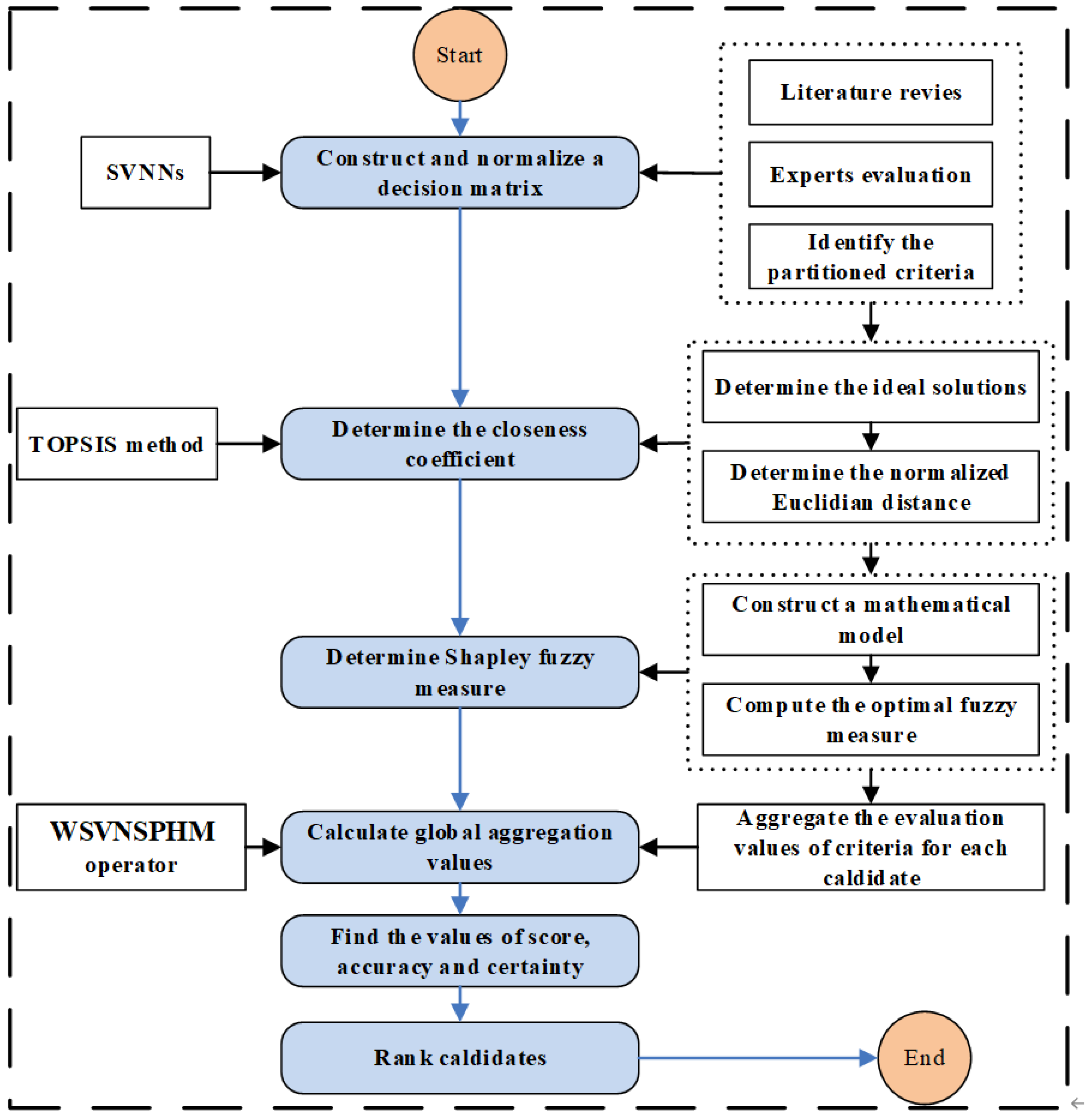 Mathematics 08 01189 g001 Mathematics 08 01189 g001