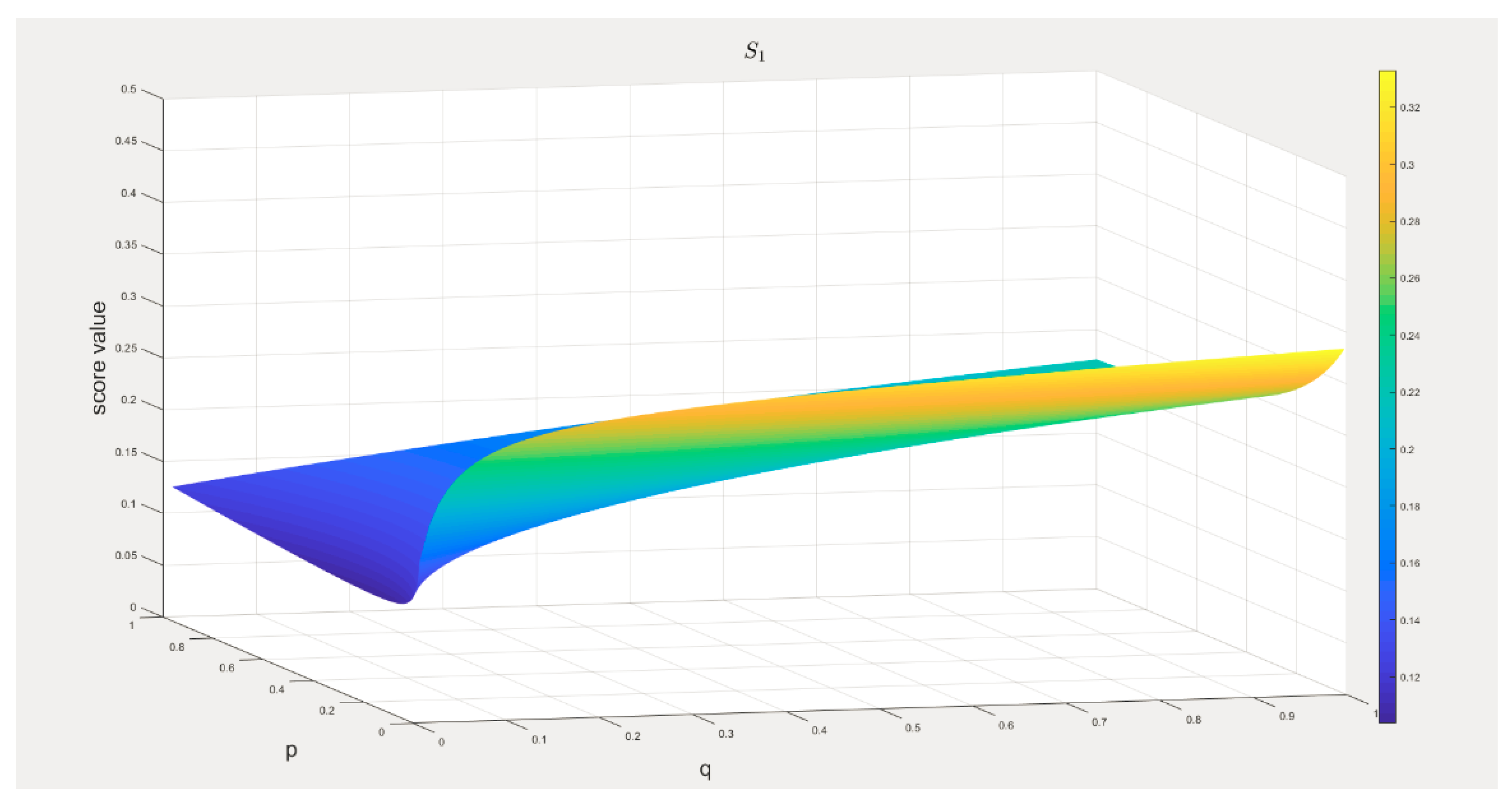 Mathematics 08 01189 g002 Mathematics 08 01189 g002