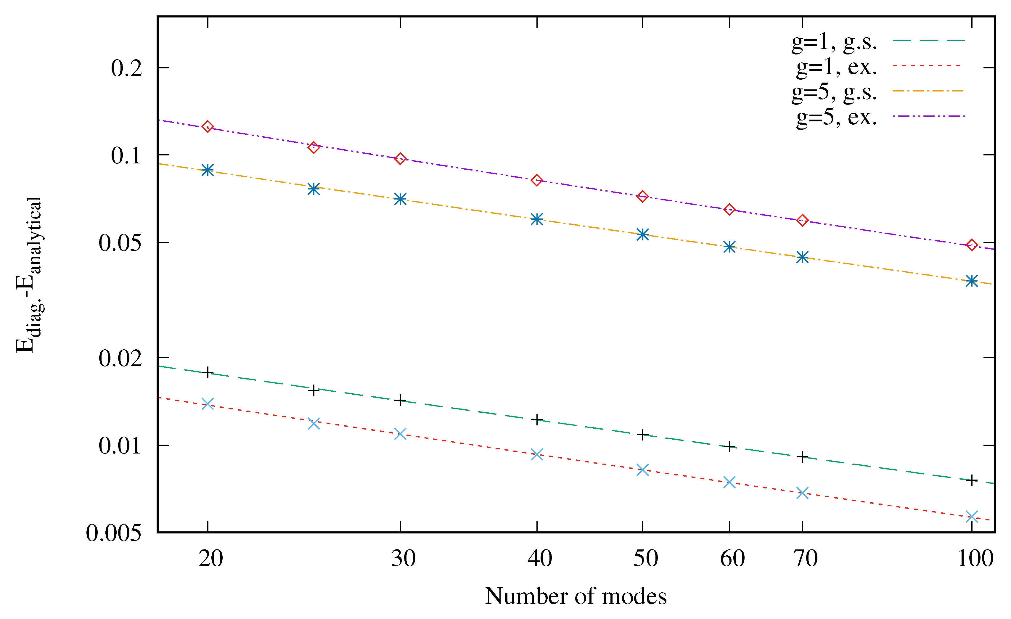 Mathematics 08 01196 g002 Mathematics 08 01196 g002