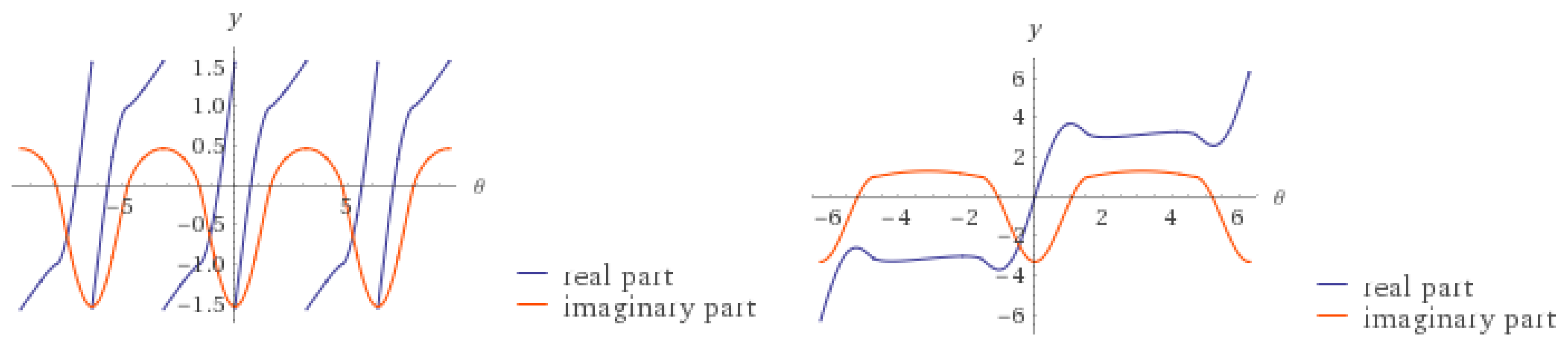 Mathematics 08 01198 g003 Mathematics 08 01198 g003