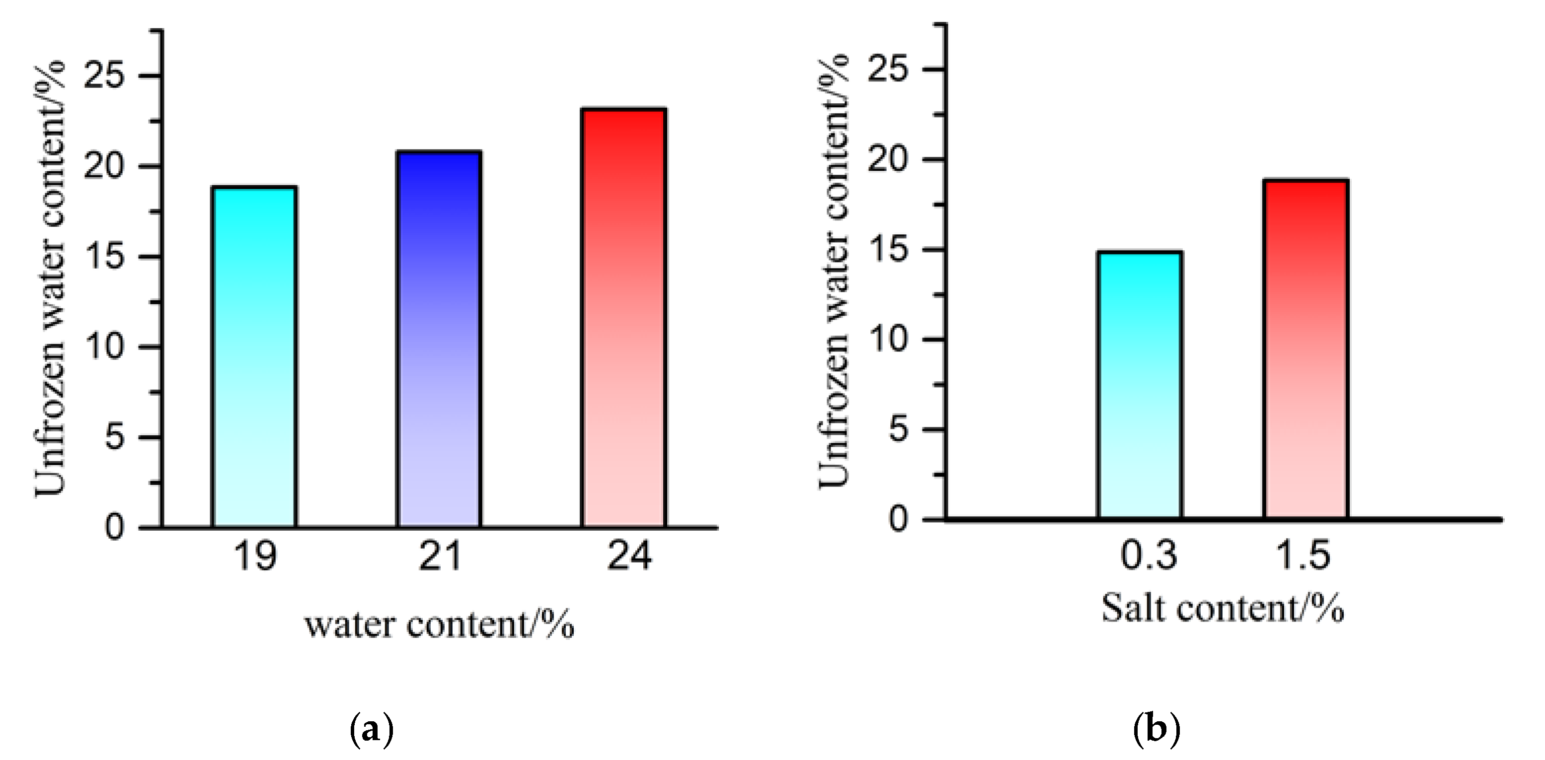 Mathematics 08 01209 g005