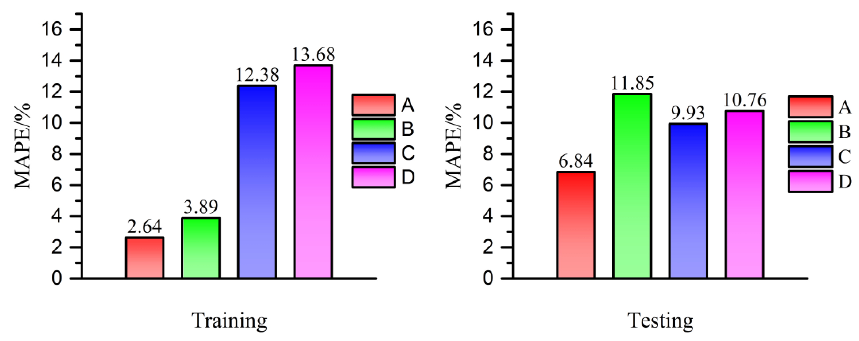 Mathematics 08 01209 g007
