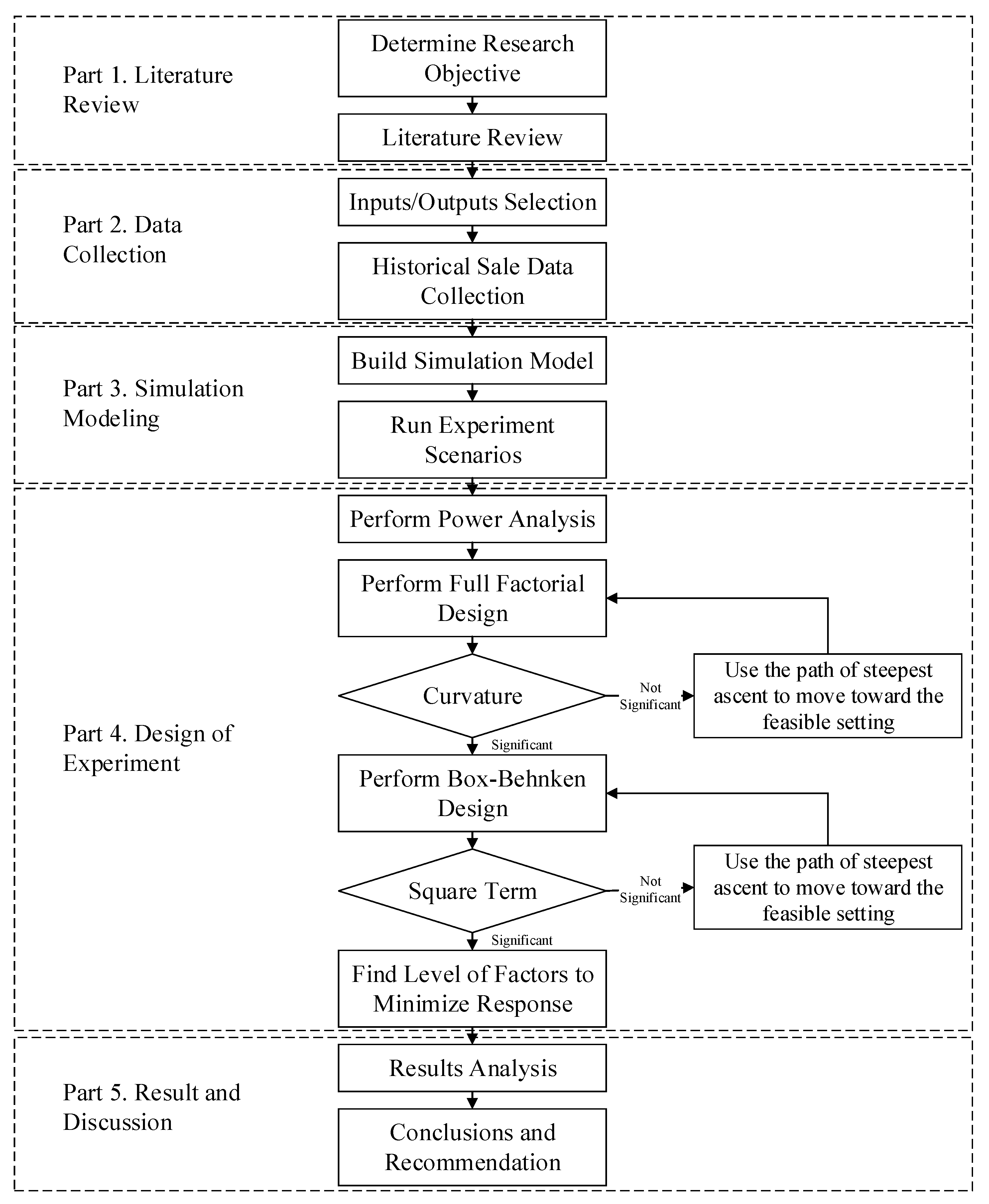 PDF) Workers and Machine Performance Modeling in Manufacturing System Using Arena  Simulation