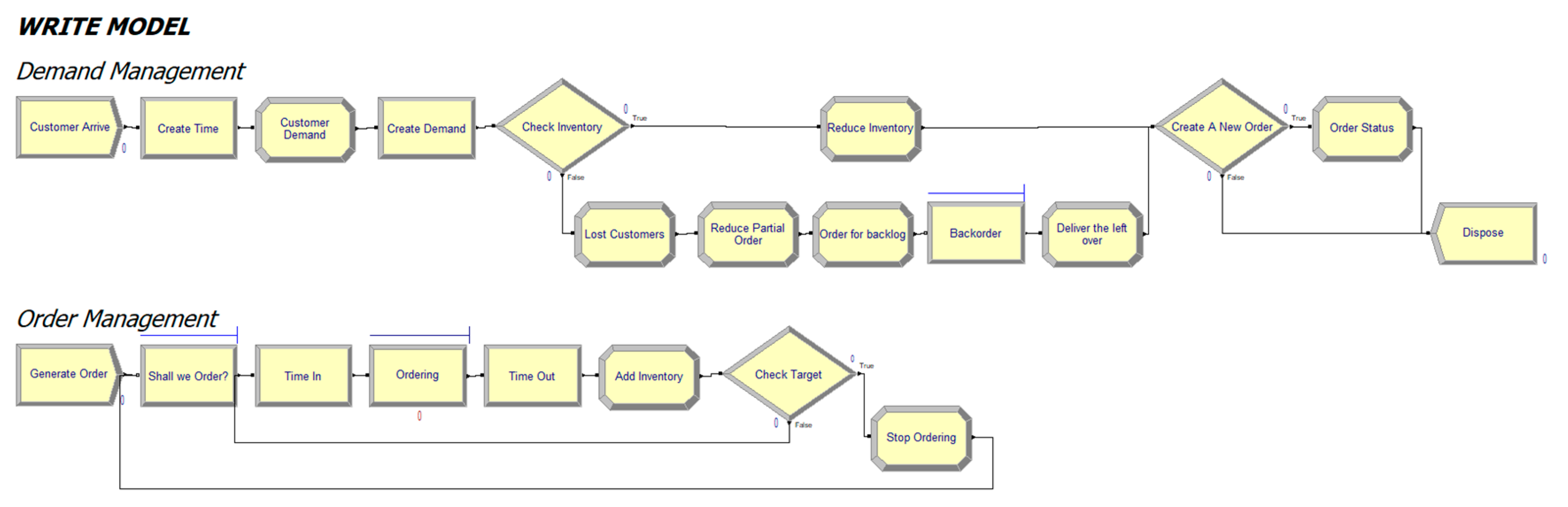Mathematics 08 01210 g005