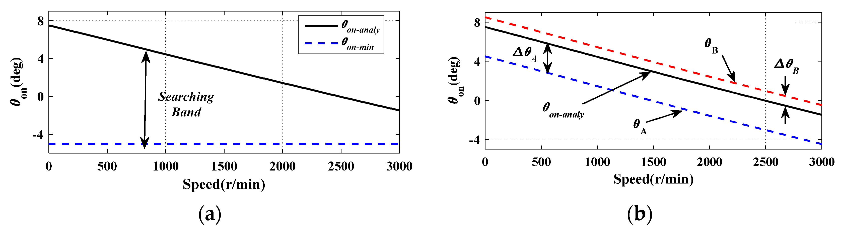 Mathematics 08 01213 g004