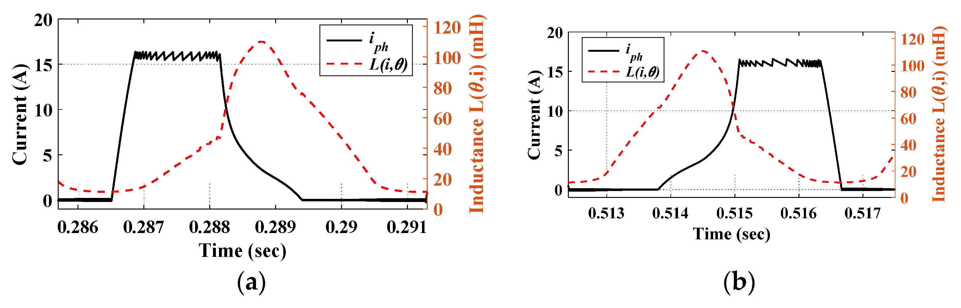 Mathematics 08 01213 g012