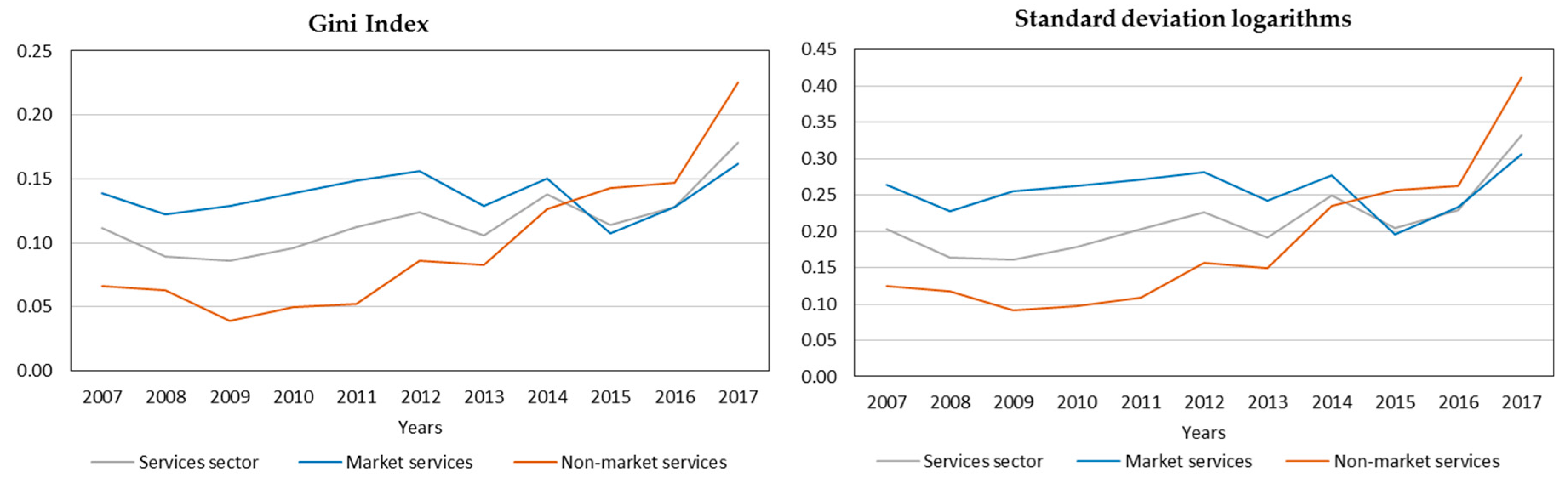 Mathematics 08 01234 g004