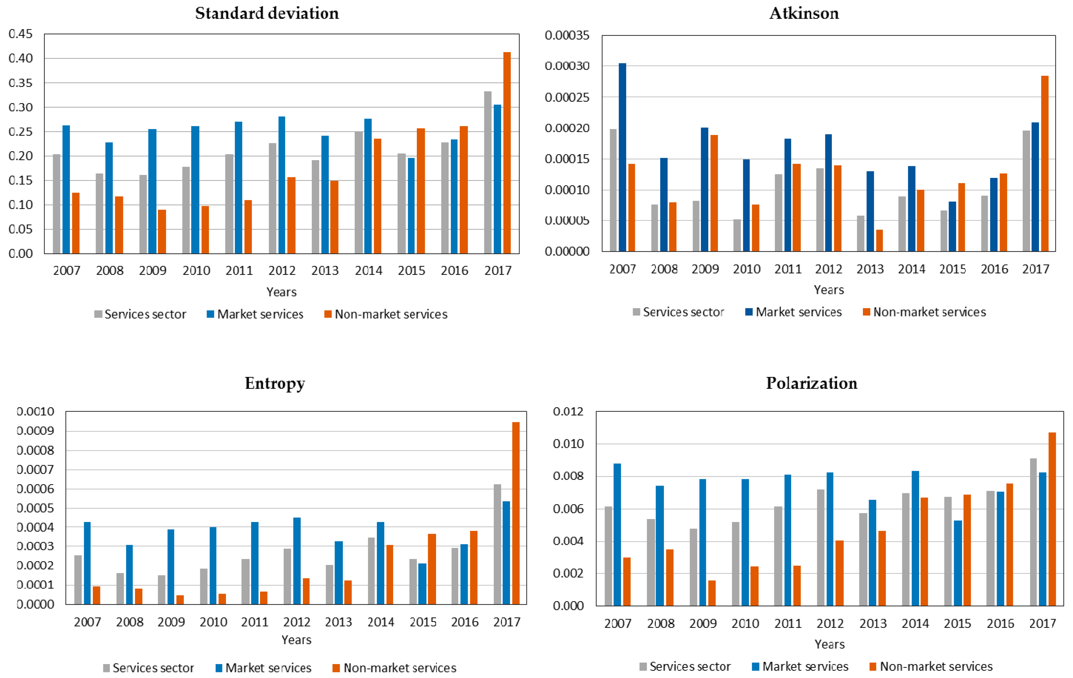 Mathematics 08 01234 g005