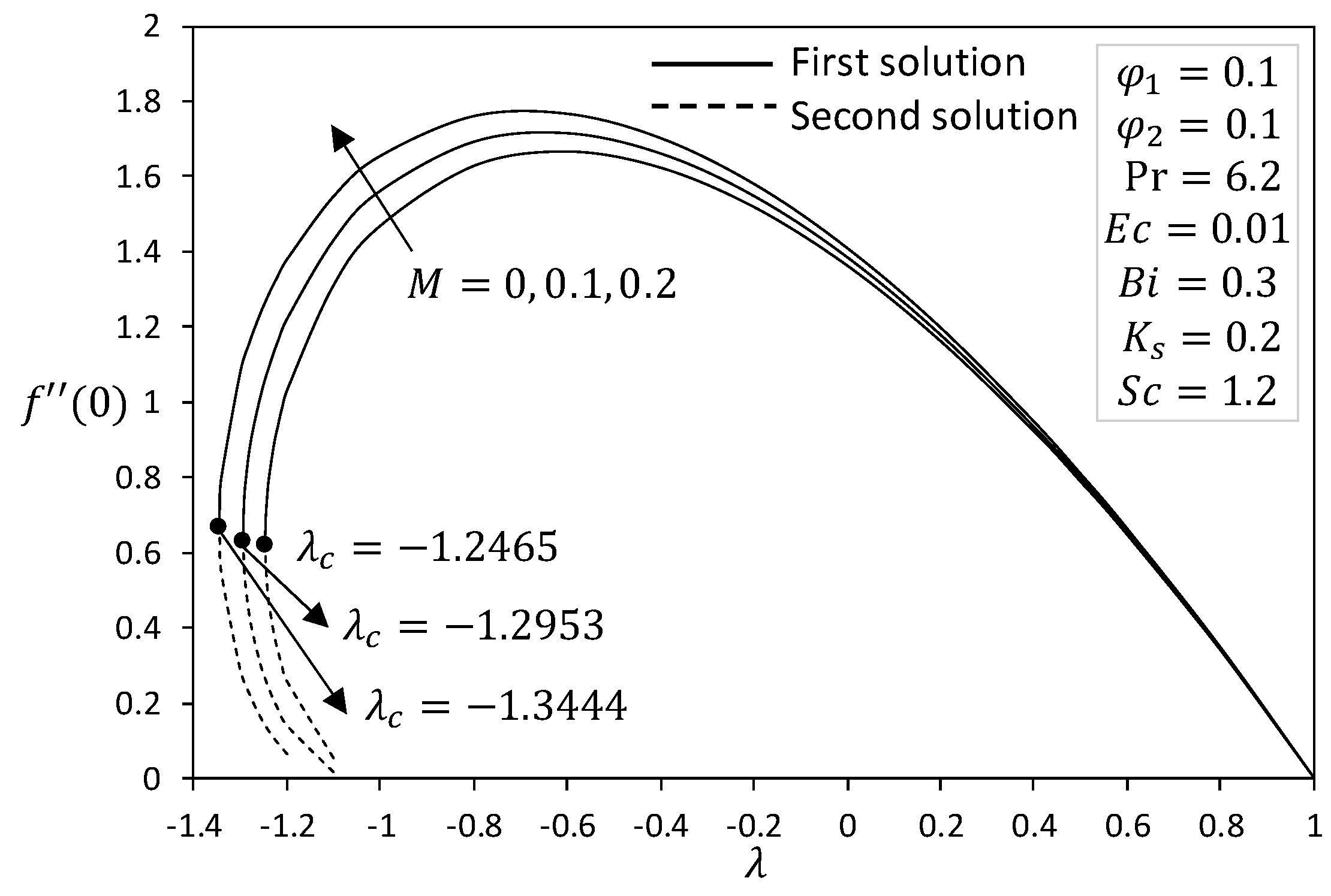 Mathematics 08 01237 g001