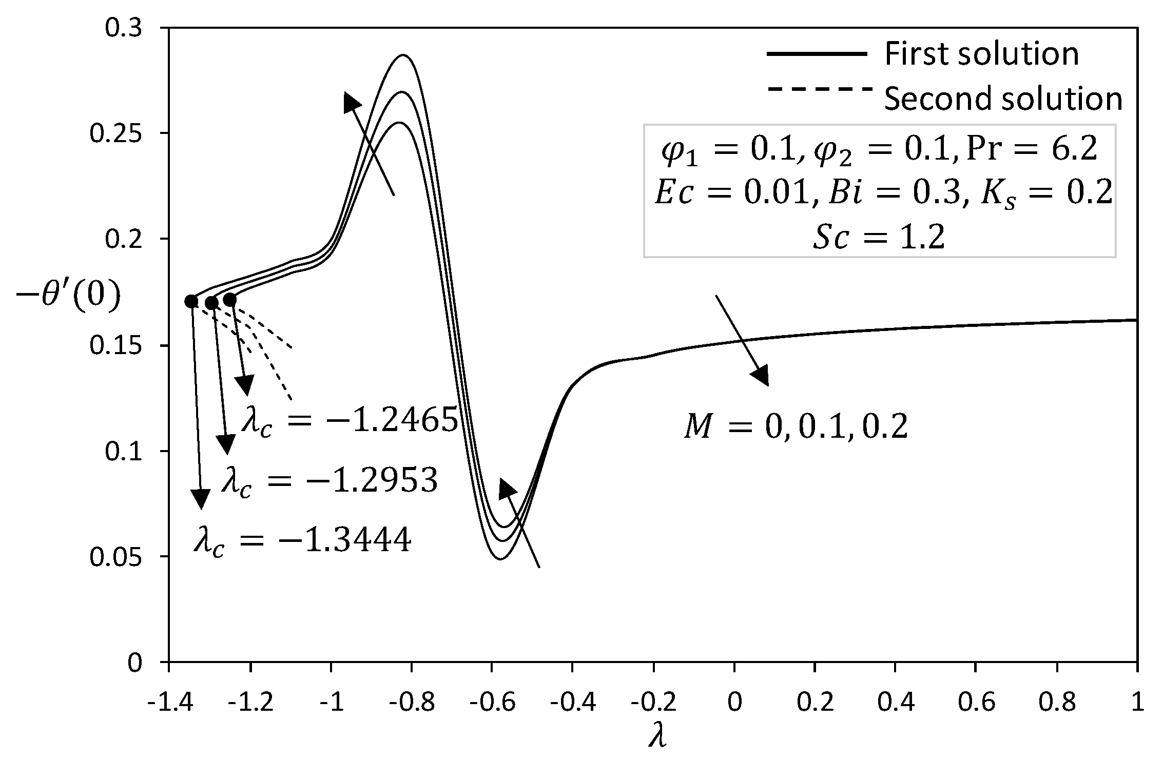 Mathematics 08 01237 g002