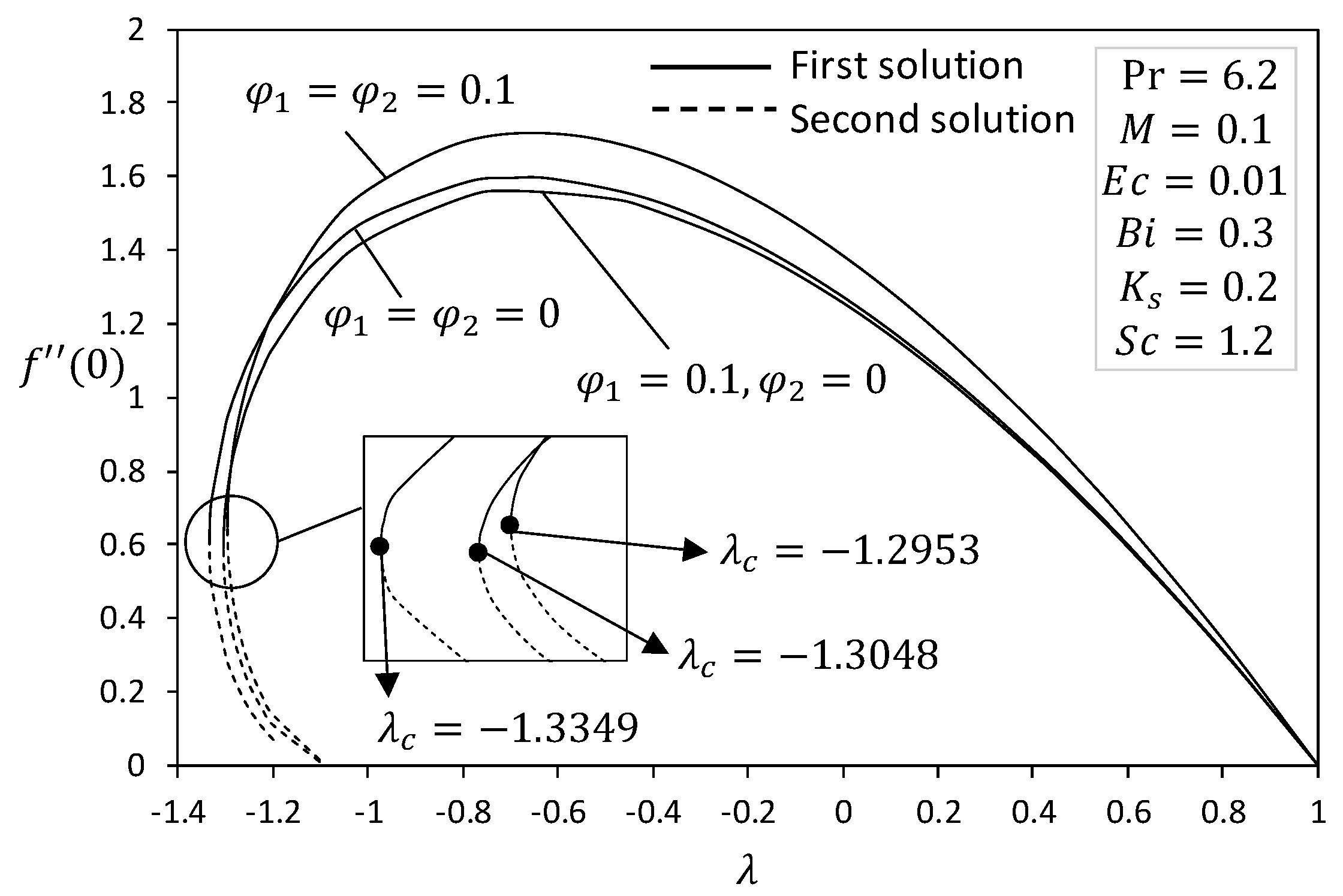 Mathematics 08 01237 g003