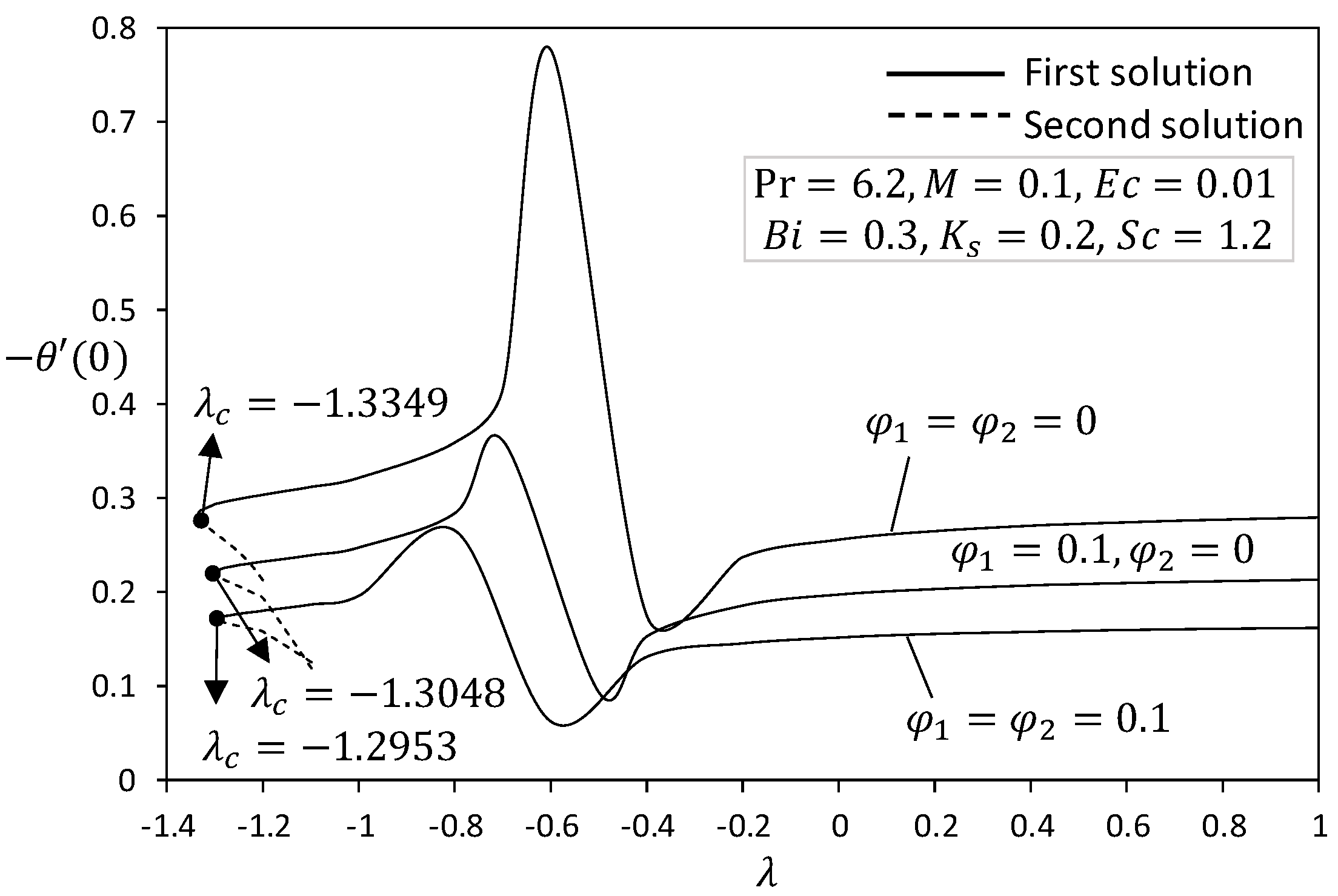 Mathematics 08 01237 g004