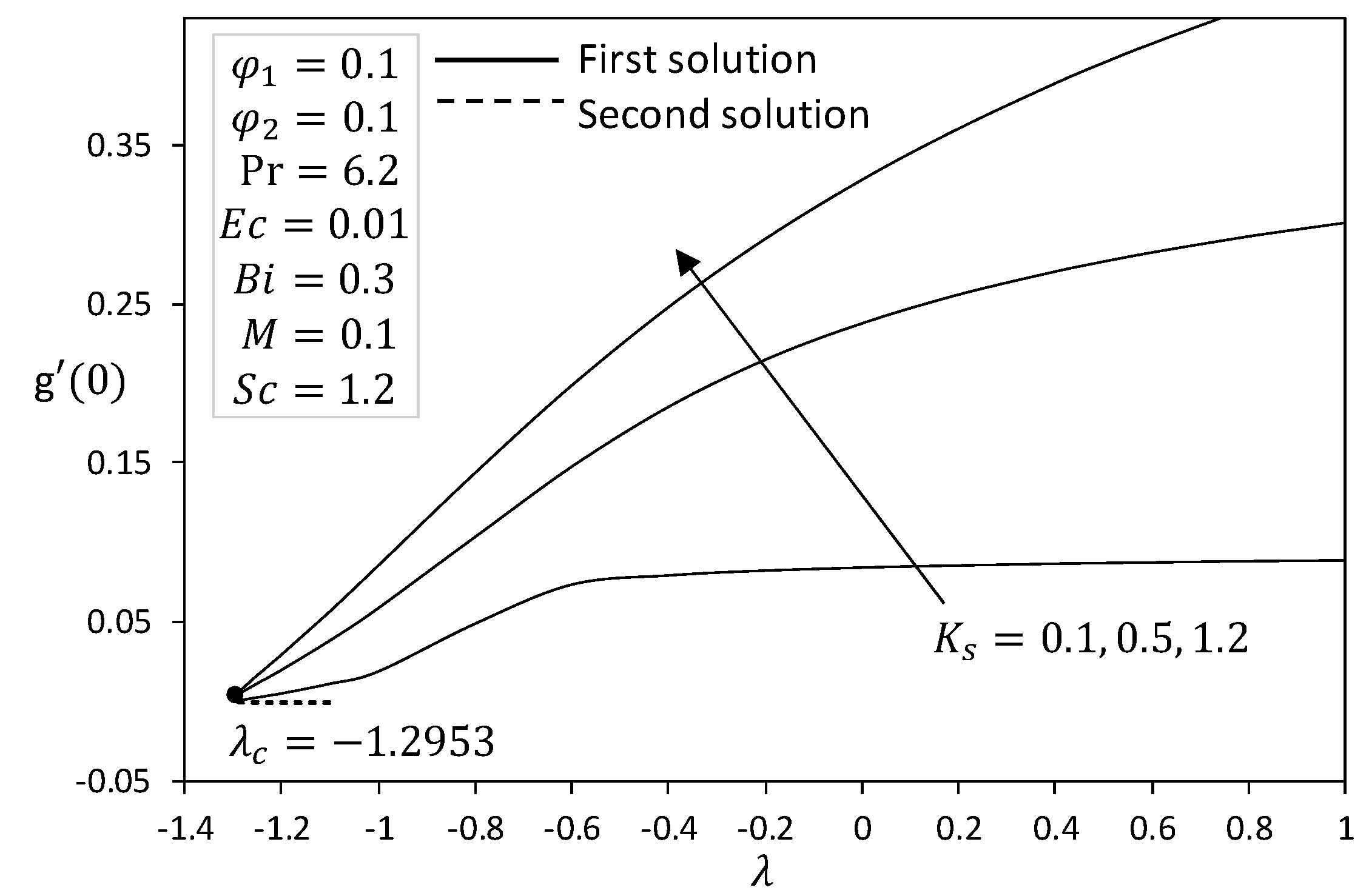 Mathematics 08 01237 g005