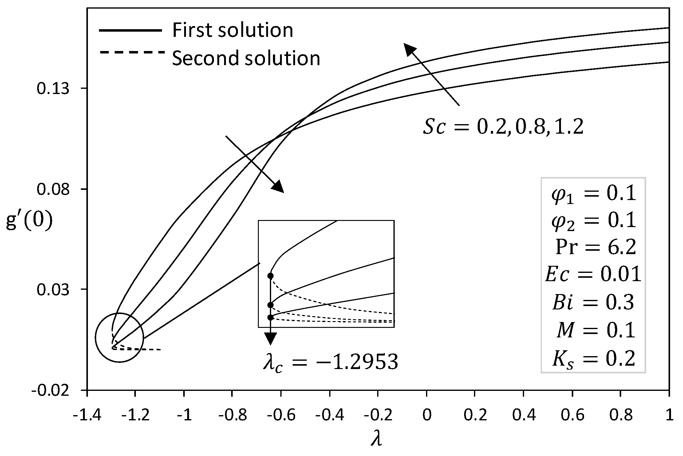 Mathematics 08 01237 g006