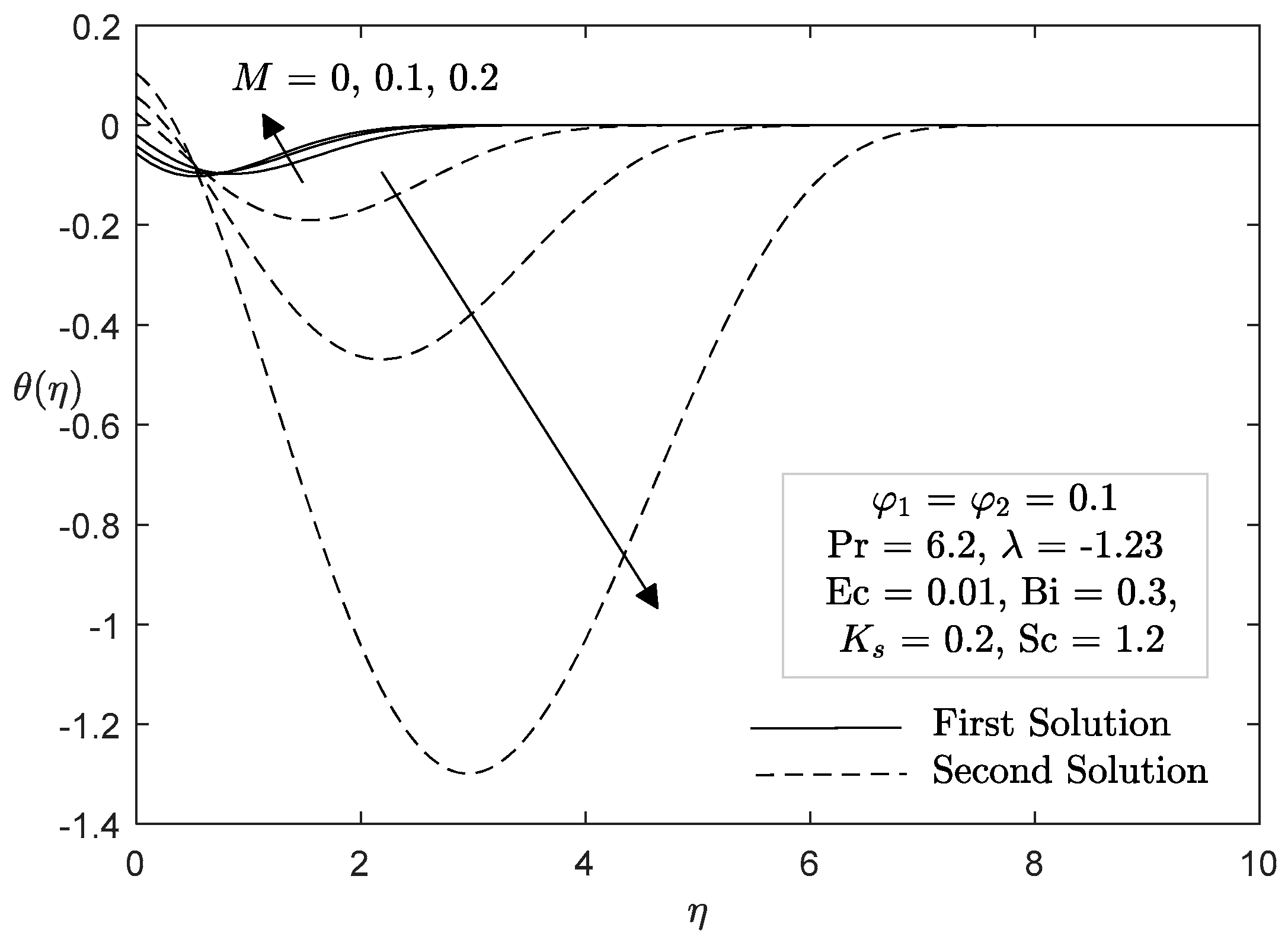 Mathematics 08 01237 g010
