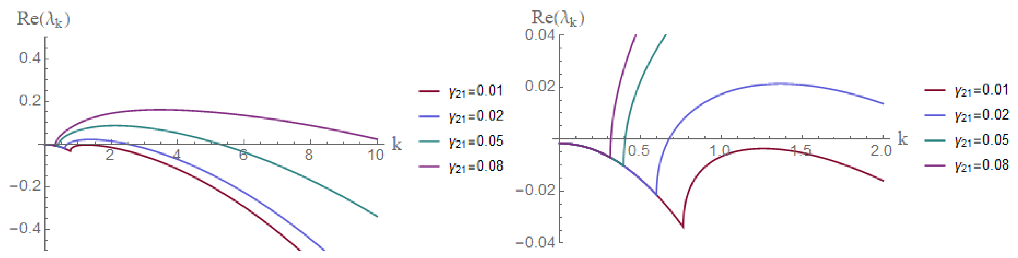 Mathematics 08 01244 g005