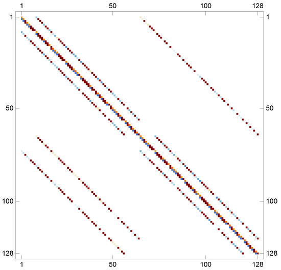 Mathematics | Special Issue : Iterative Methods for Solving Nonlinear ...