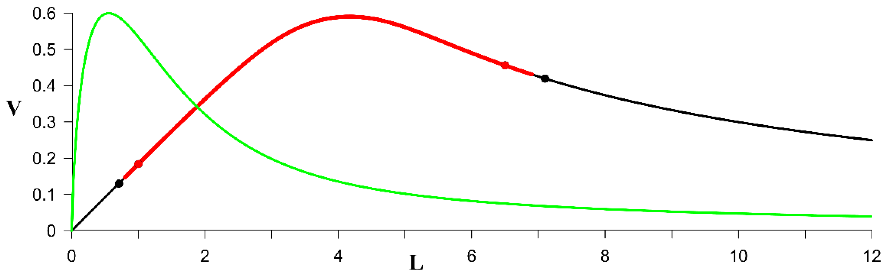 Mathematics 08 01267 g005