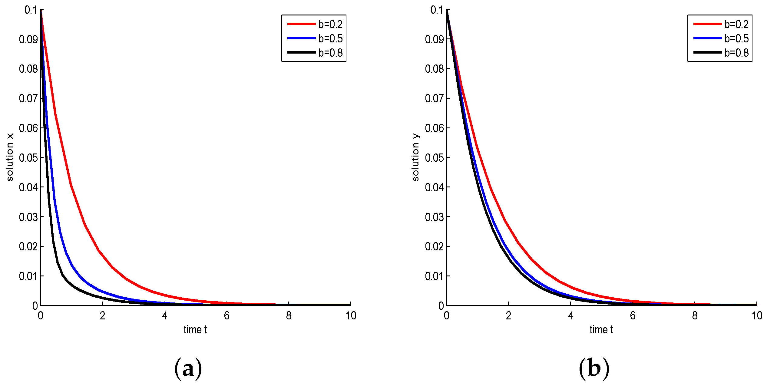 Mathematics 08 01281 g005
