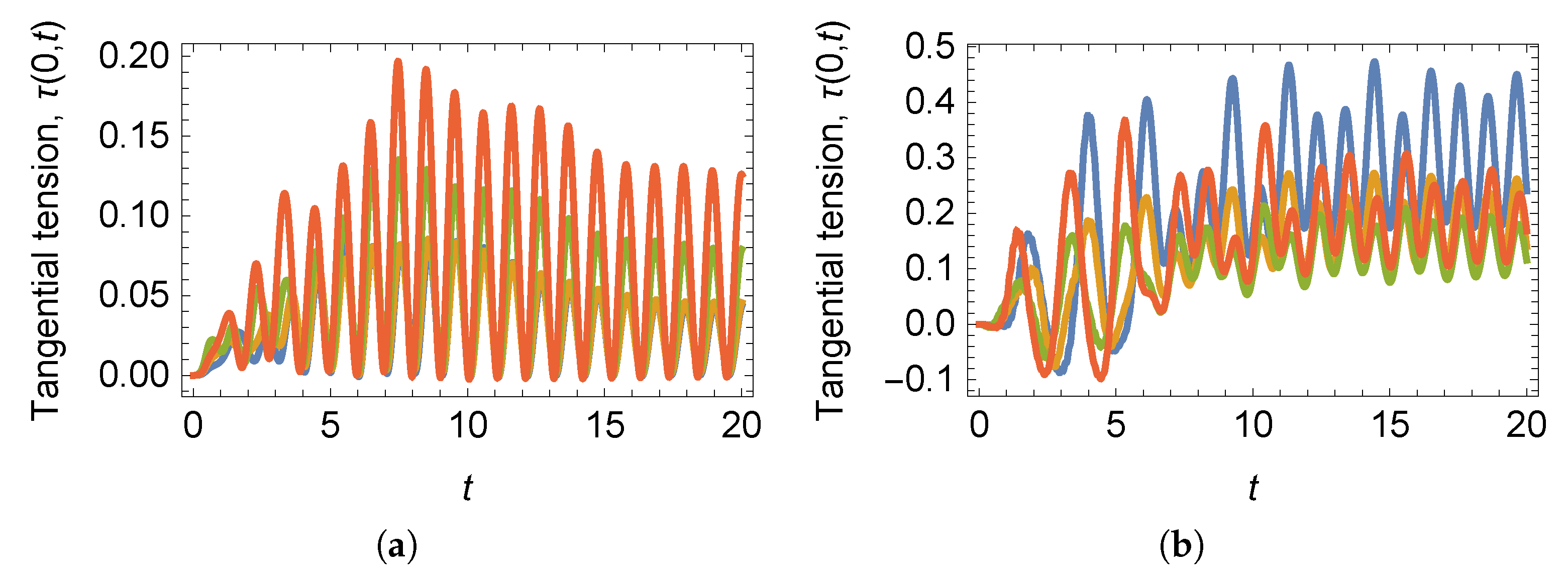 Mathematics 08 01282 g005