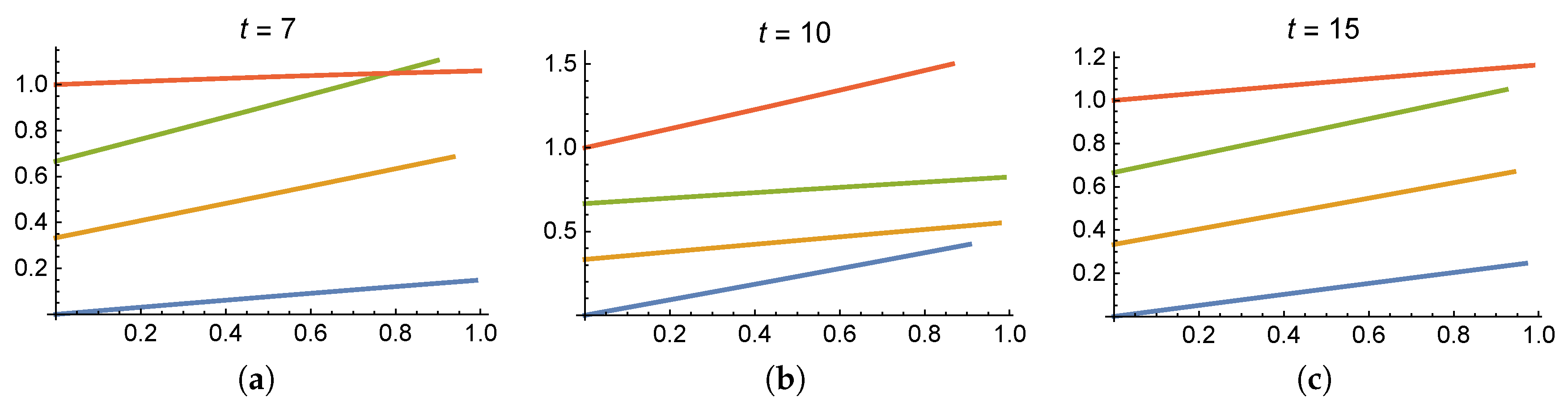 Mathematics 08 01282 g006
