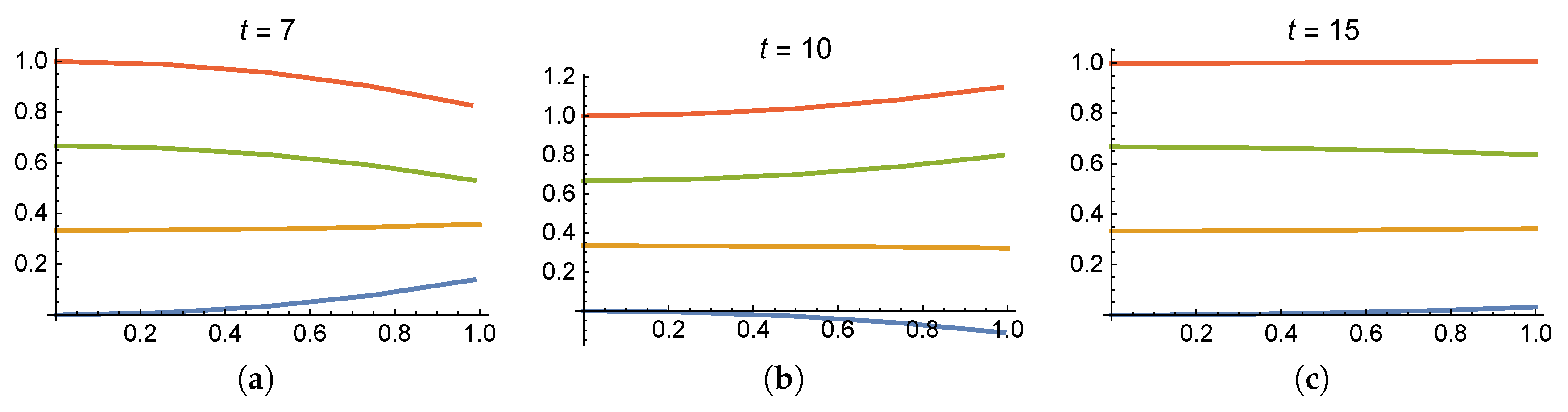 Mathematics 08 01282 g007