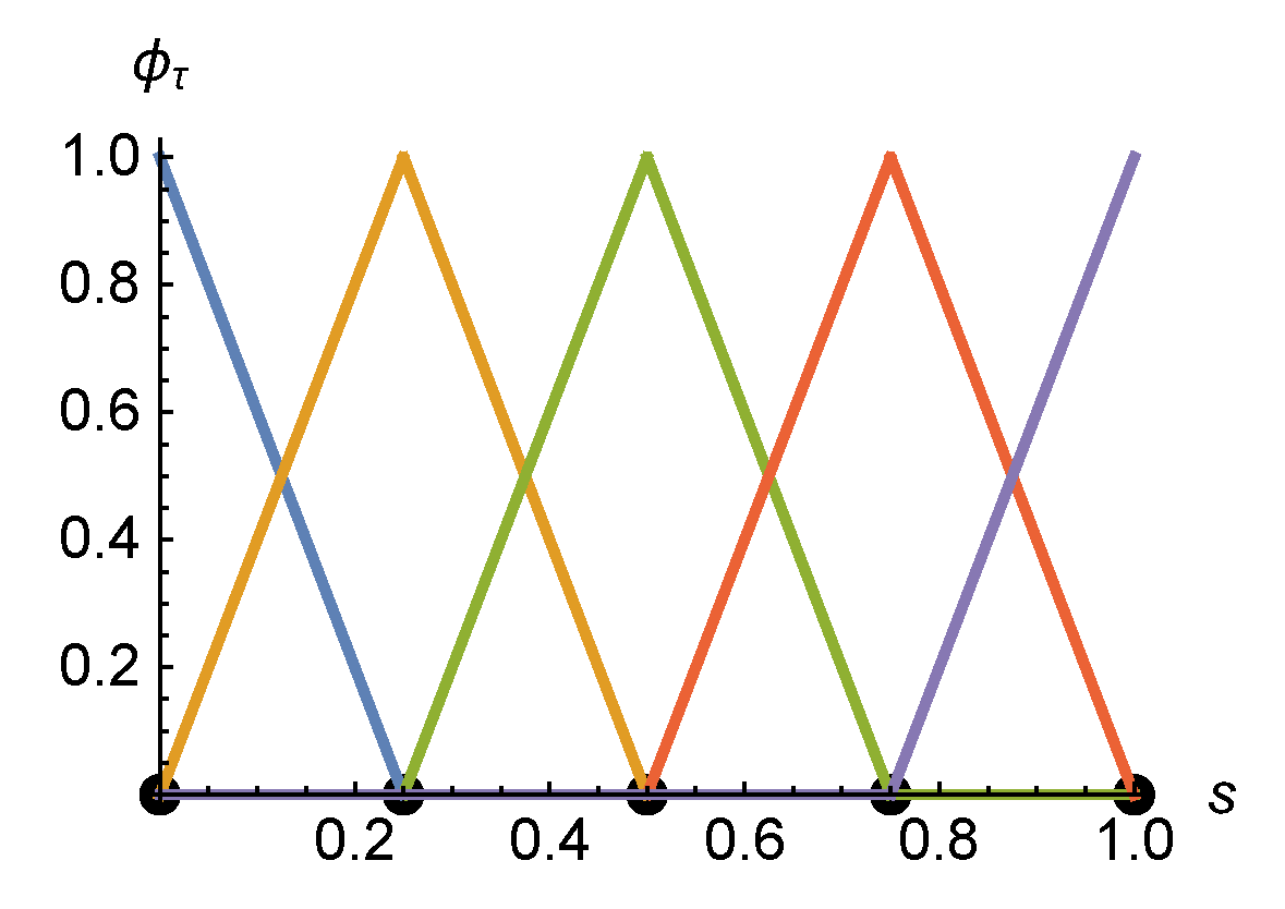 Mathematics 08 01282 g0a3