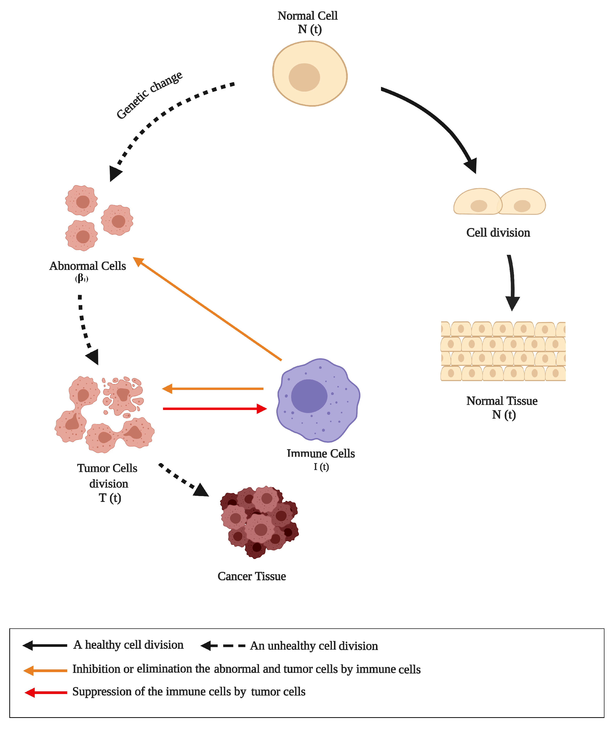 Mathematics 08 01285 g001 Mathematics 08 01285 g001