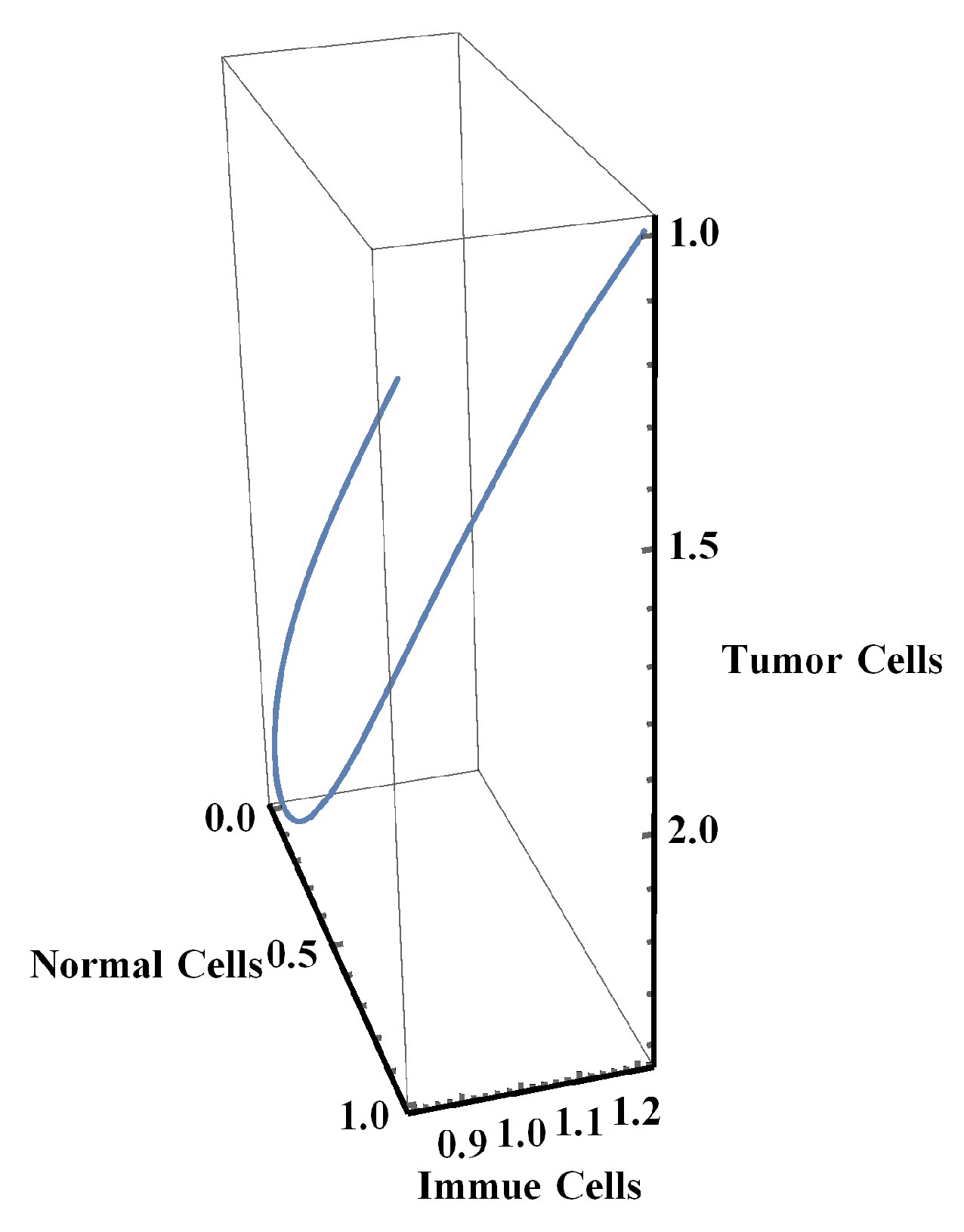 Mathematics 08 01285 g002 Mathematics 08 01285 g002