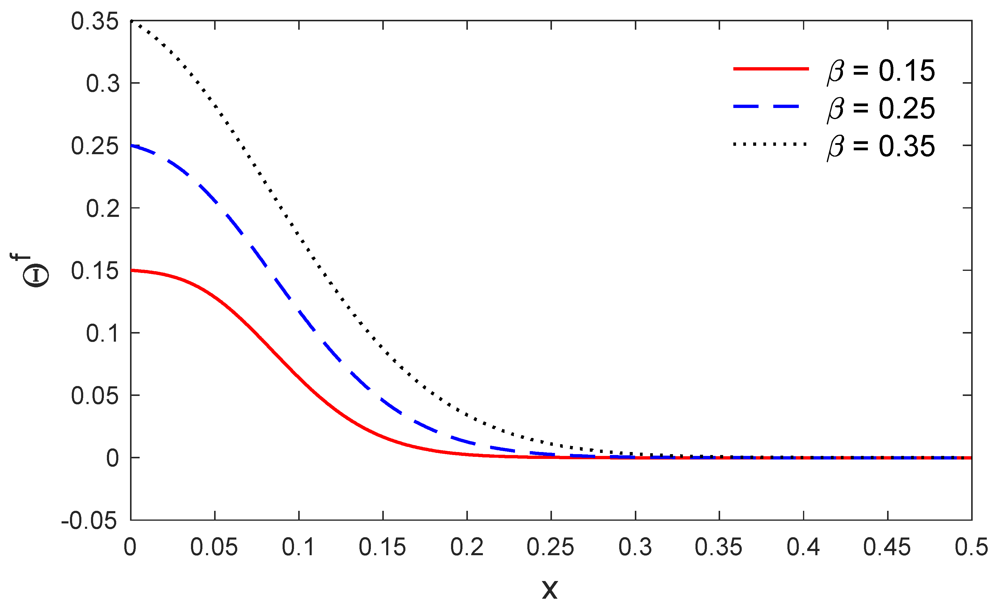 Mathematics 08 01286 g001