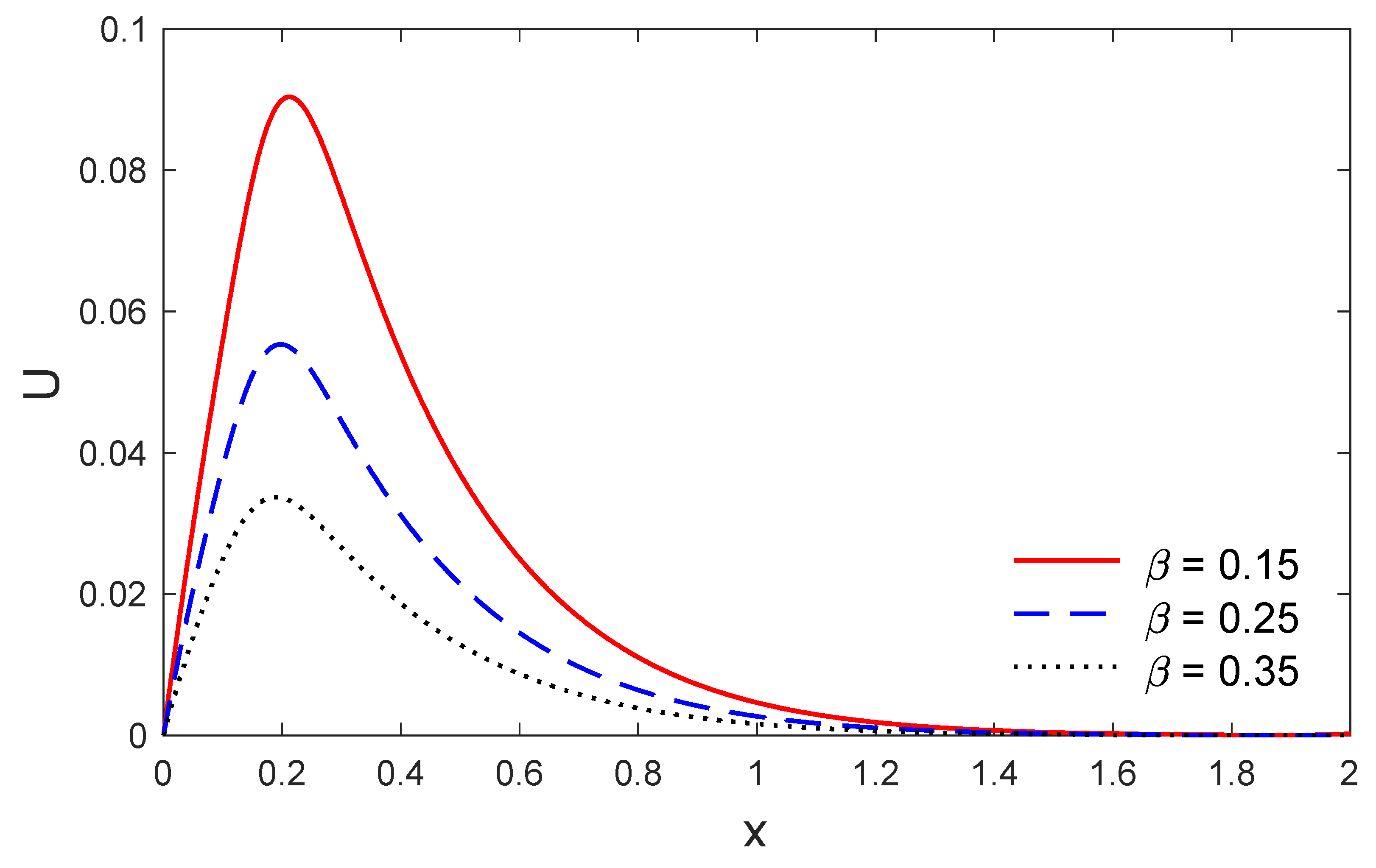 Mathematics 08 01286 g003