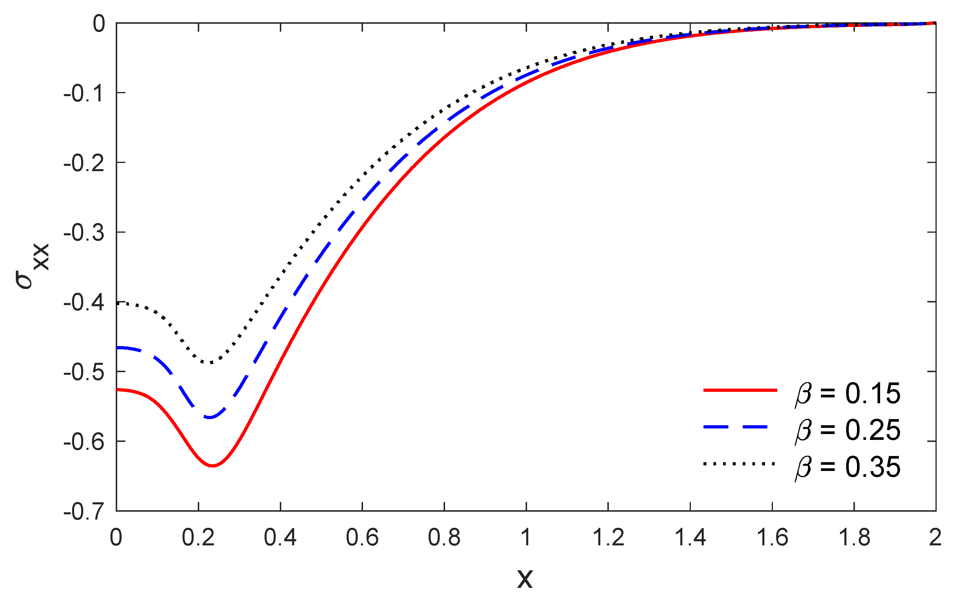 Mathematics 08 01286 g005