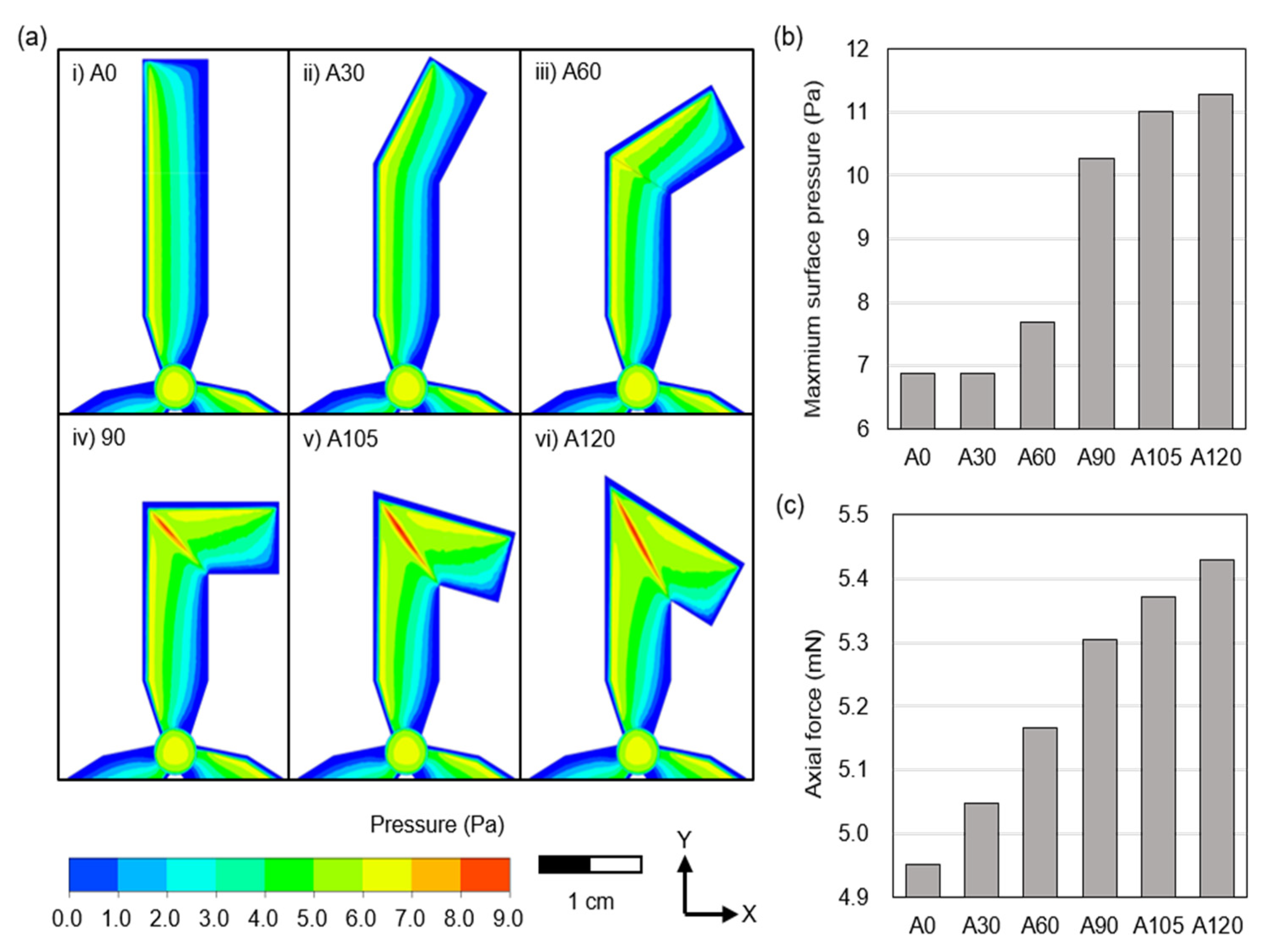 Mathematics 08 01295 g007