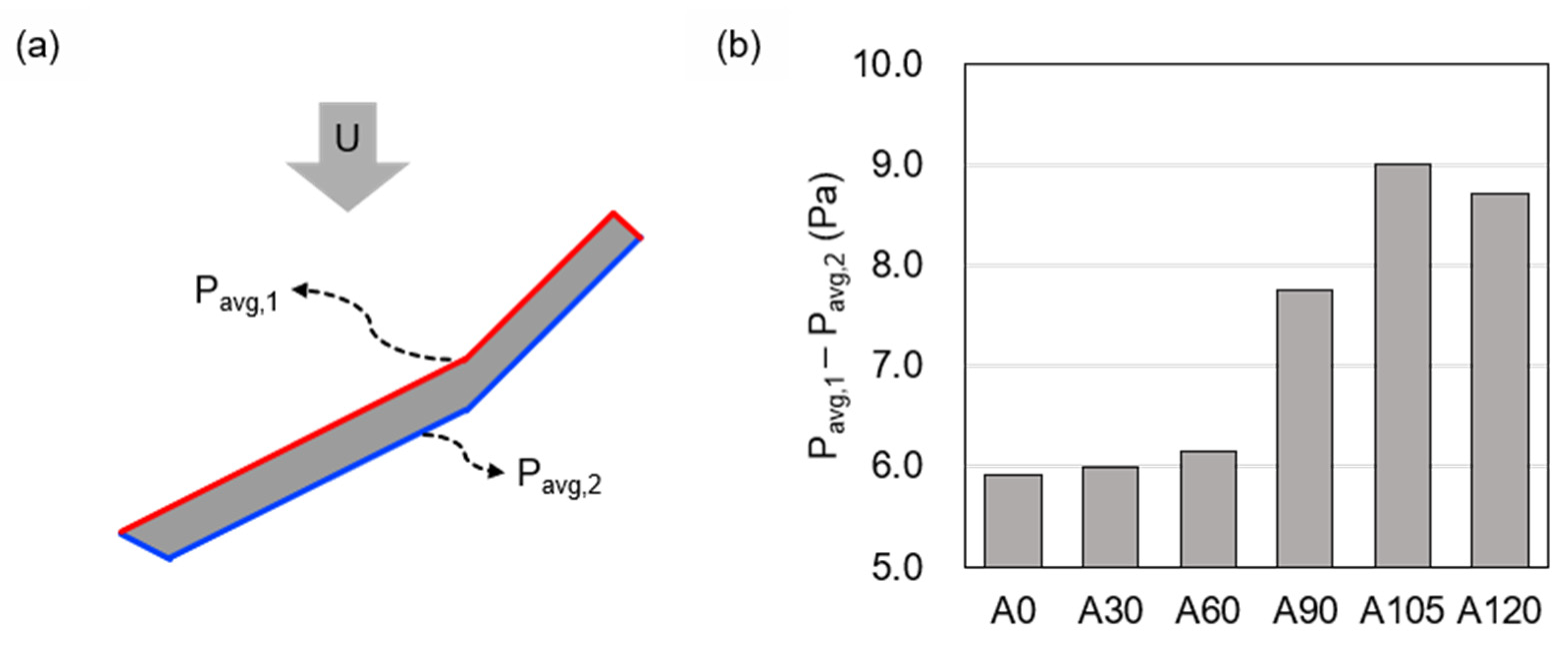 Mathematics 08 01295 g009