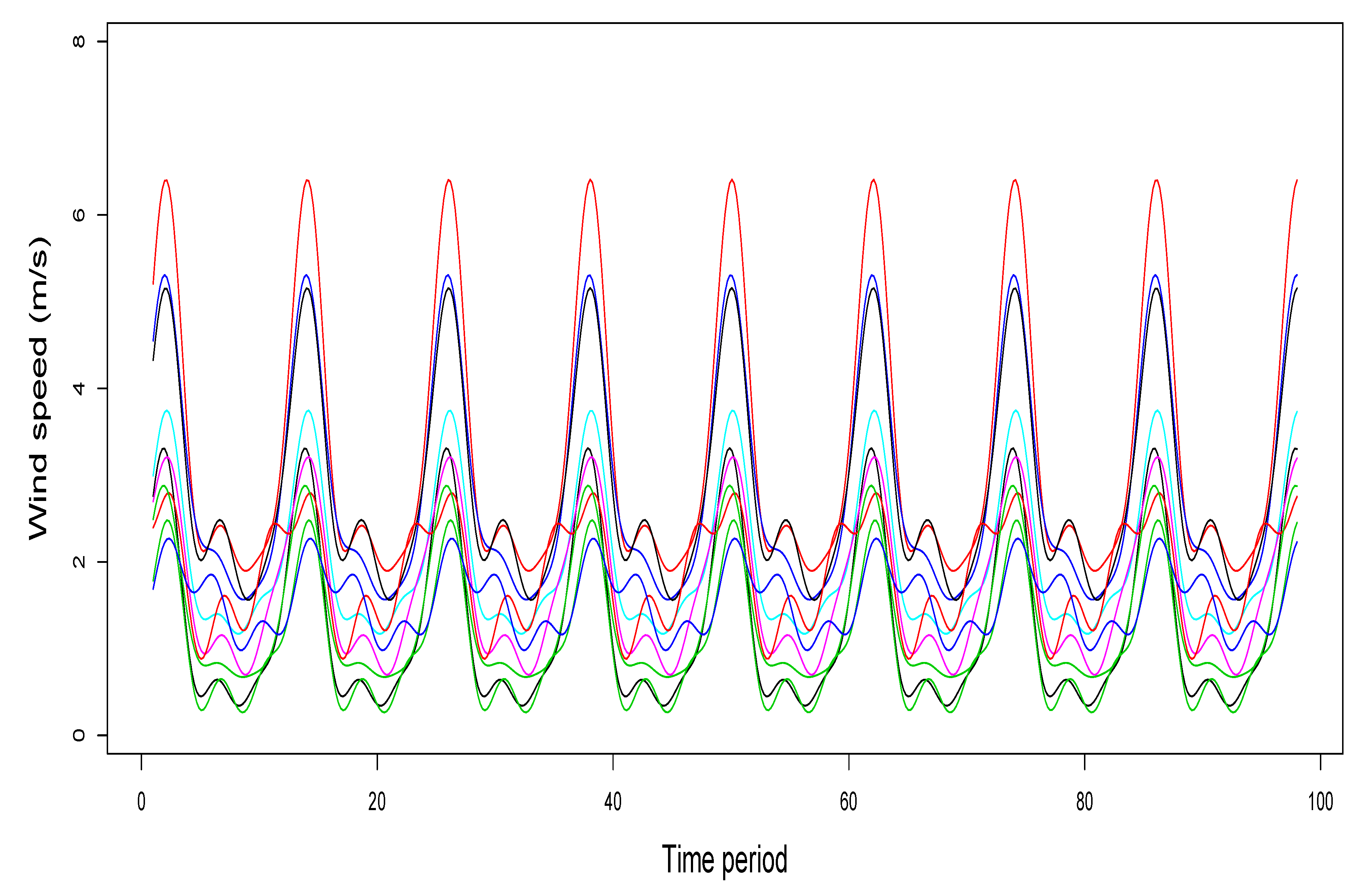Mathematics 08 01305 g003