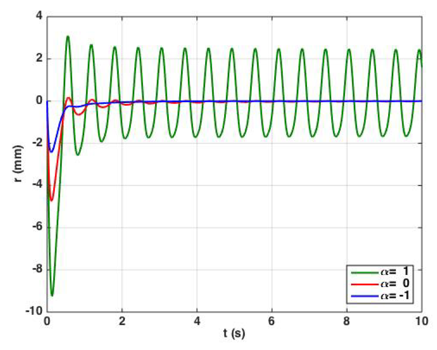 Mathematics 08 01312 g002 Mathematics 08 01312 g002