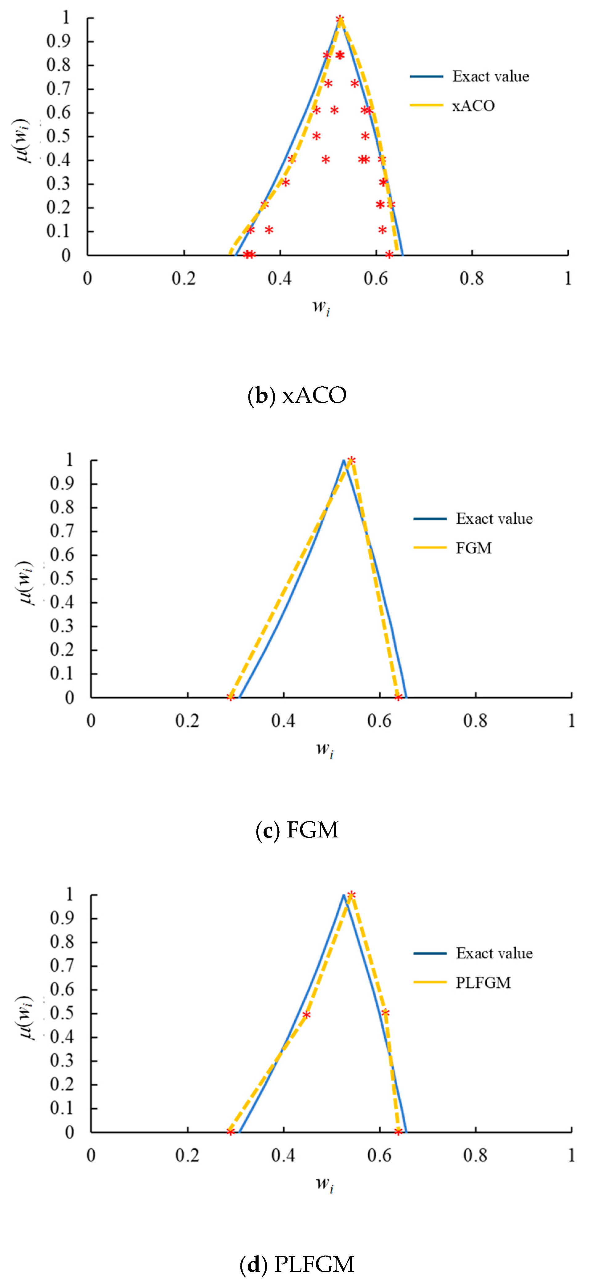 Mathematics 08 01319 g004b