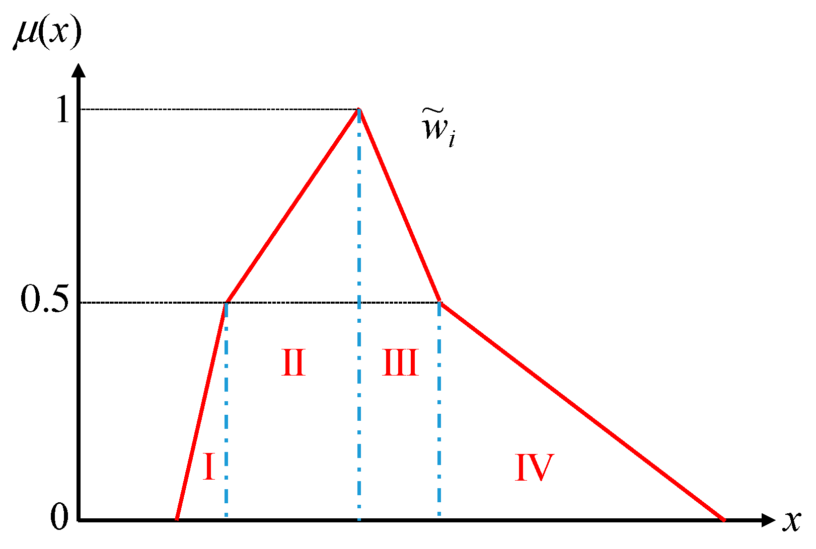Mathematics 08 01319 g006