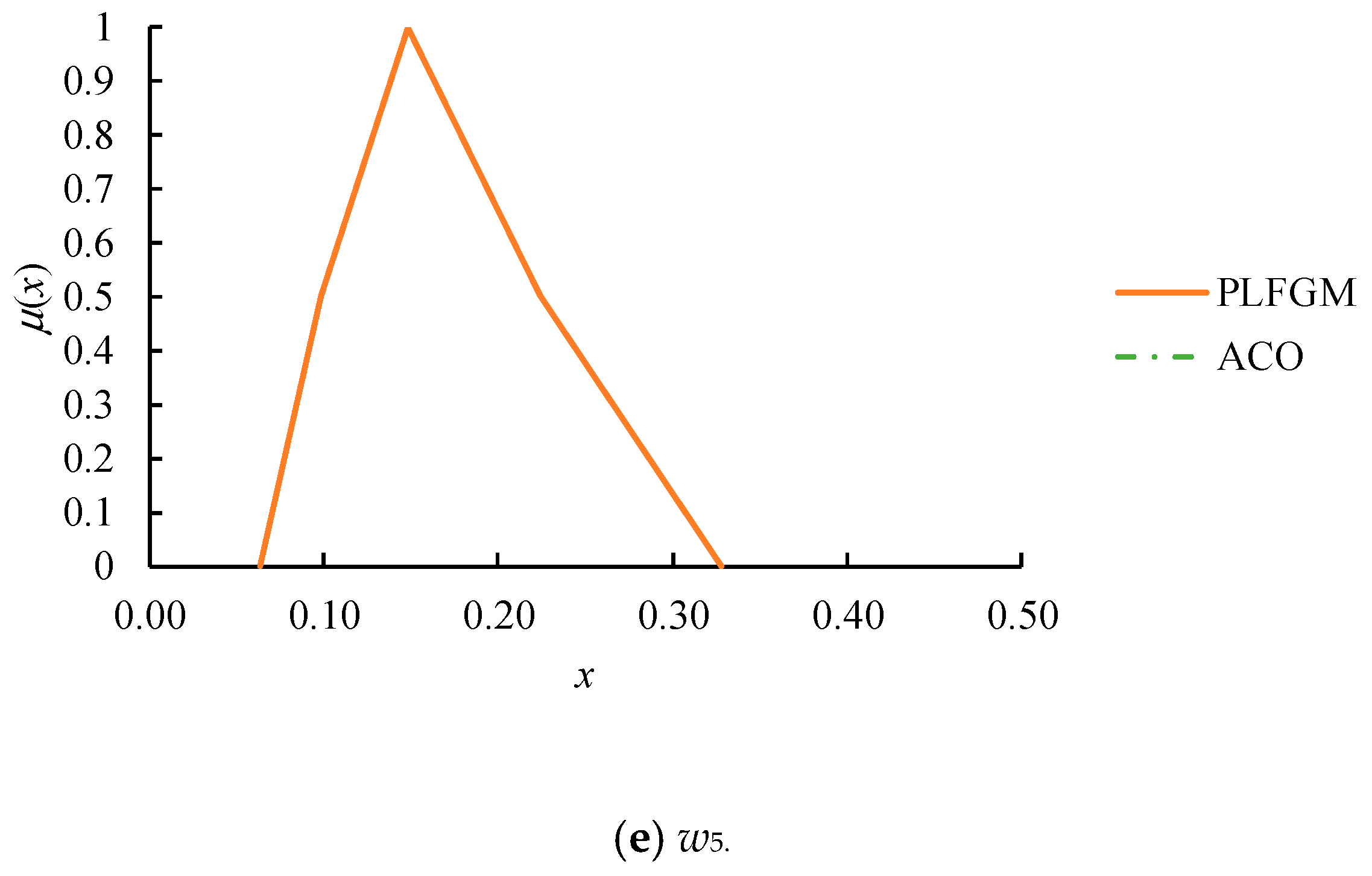 Mathematics 08 01319 g009b