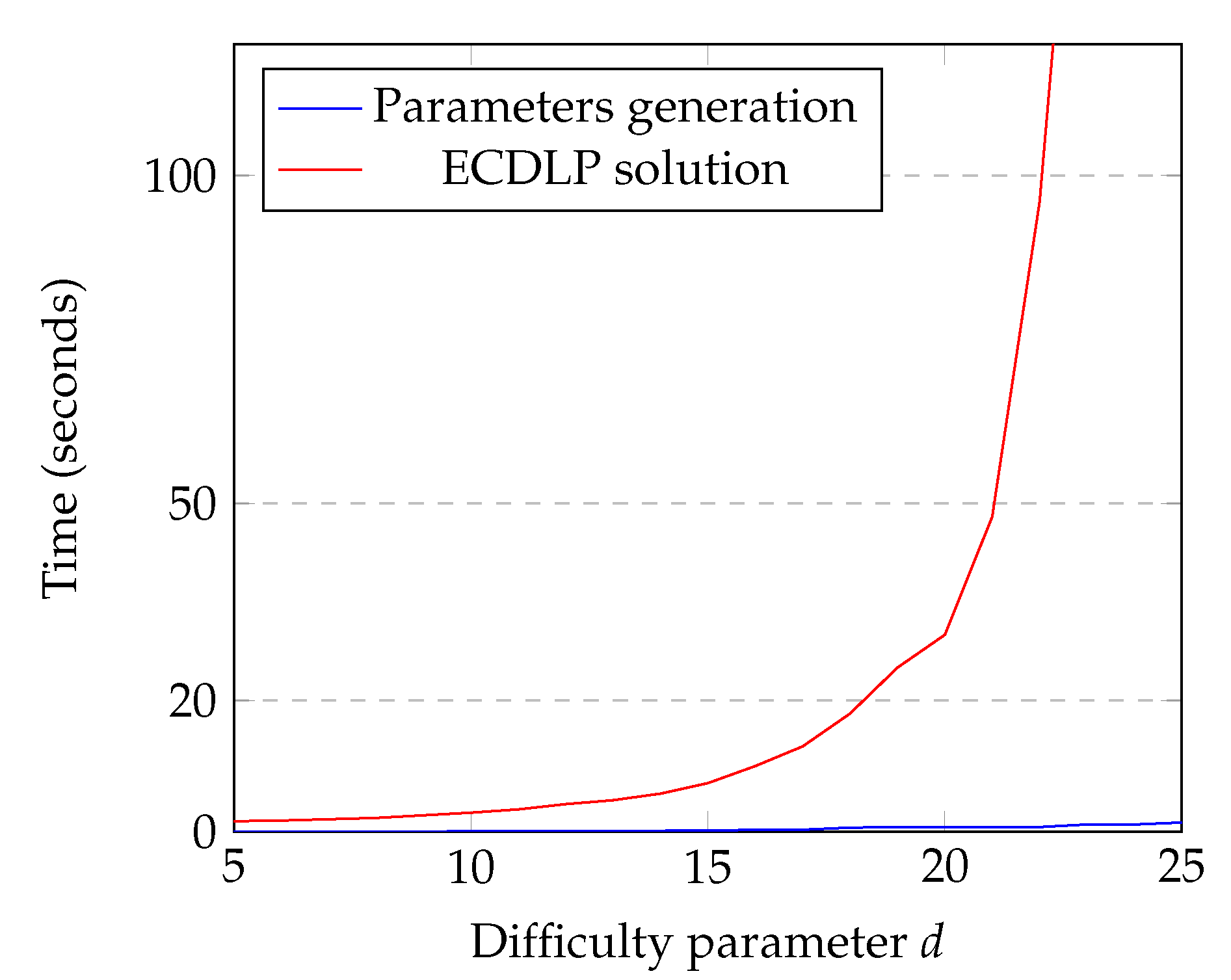 Mathematics 08 01344 g004 Mathematics 08 01344 g004