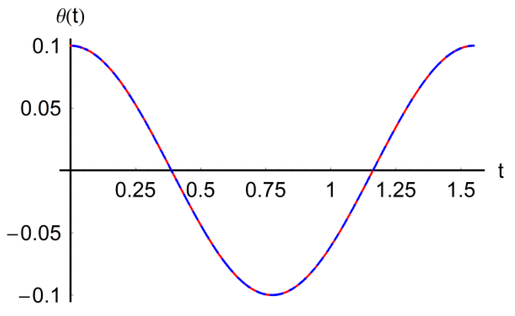 Mathematics 08 01364 g002