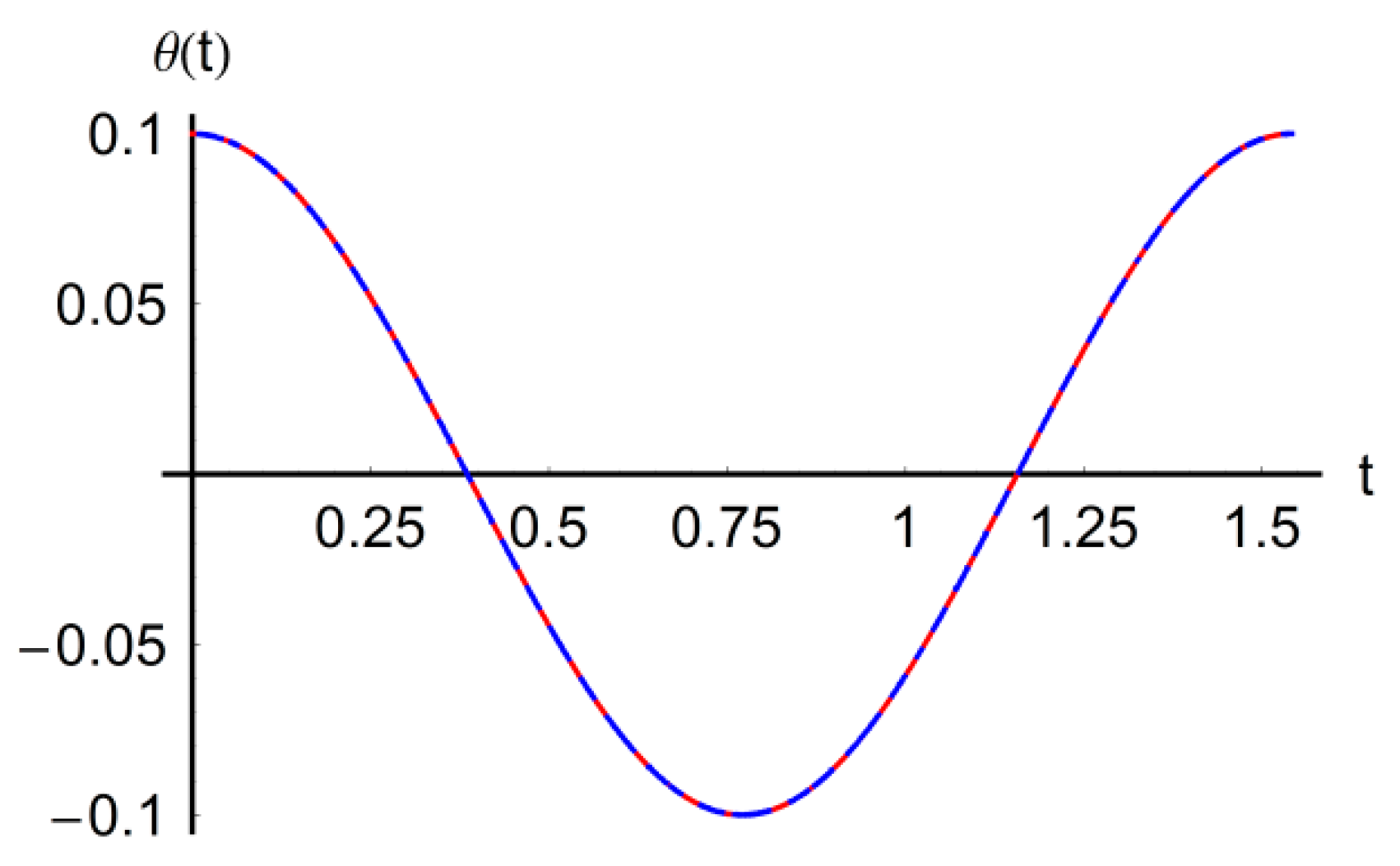 Mathematics 08 01364 g004