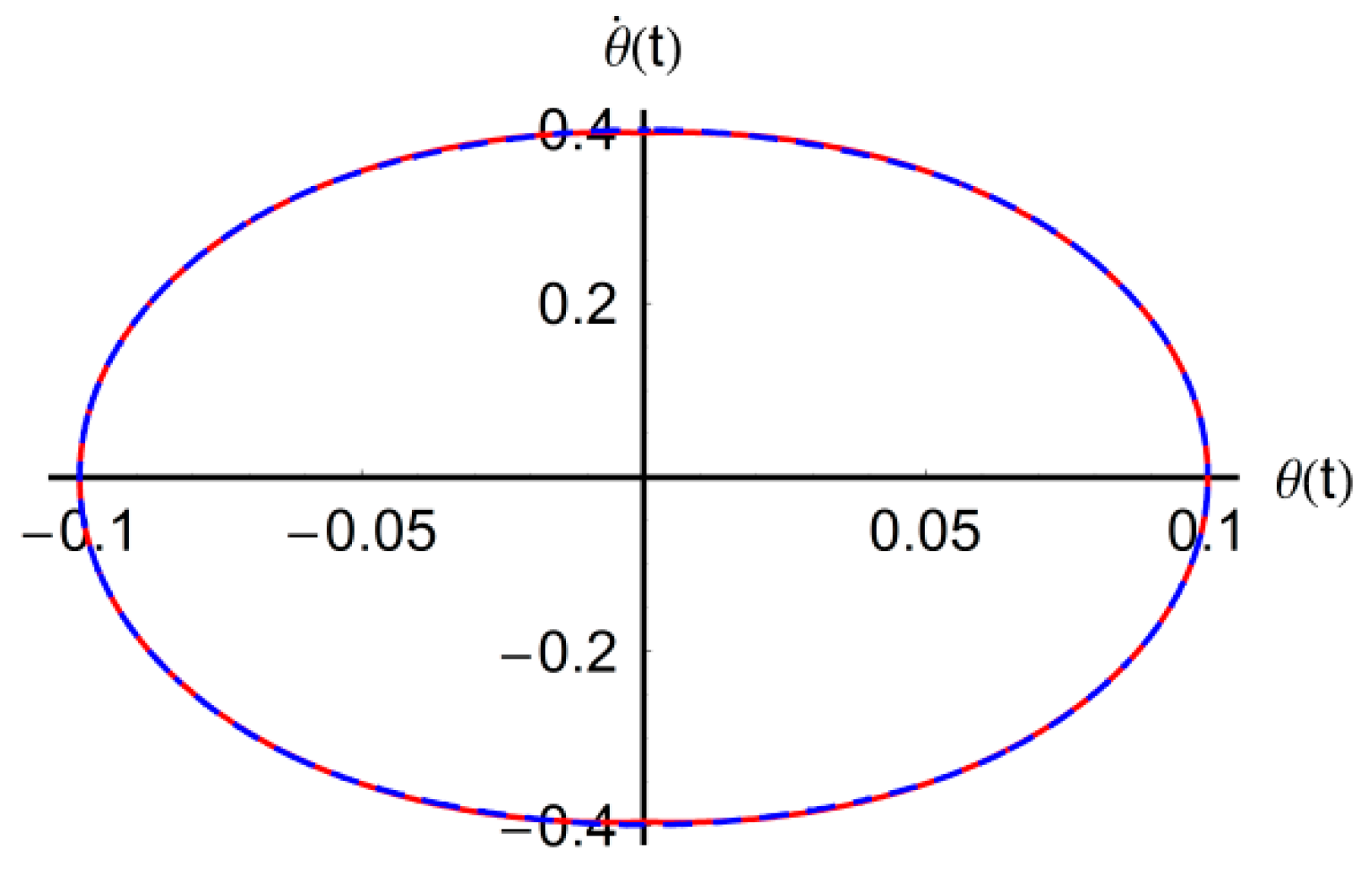 Mathematics 08 01364 g007